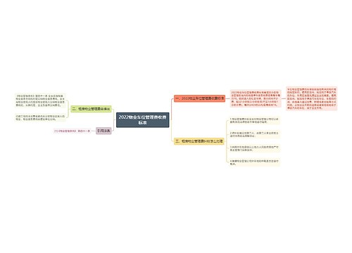 2022物业车位管理费收费标准