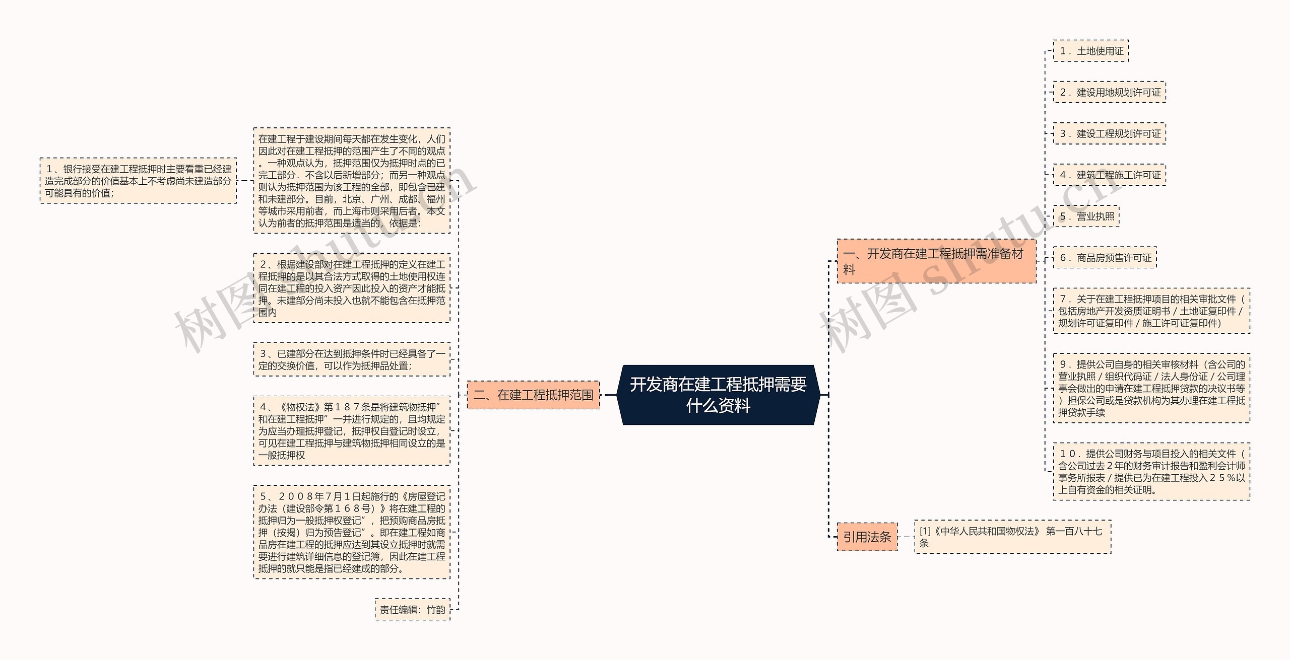 开发商在建工程抵押需要什么资料