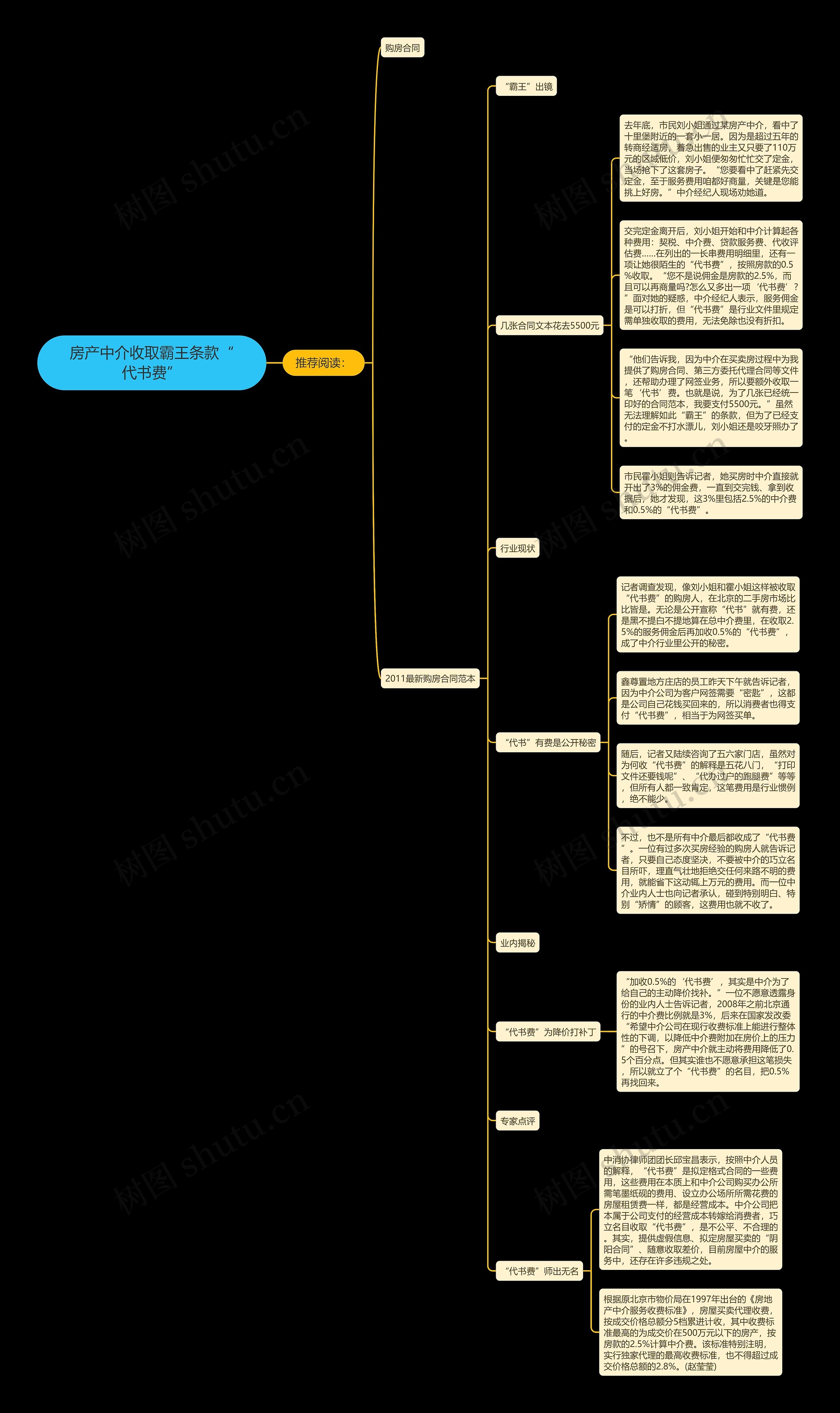 房产中介收取霸王条款“代书费”思维导图