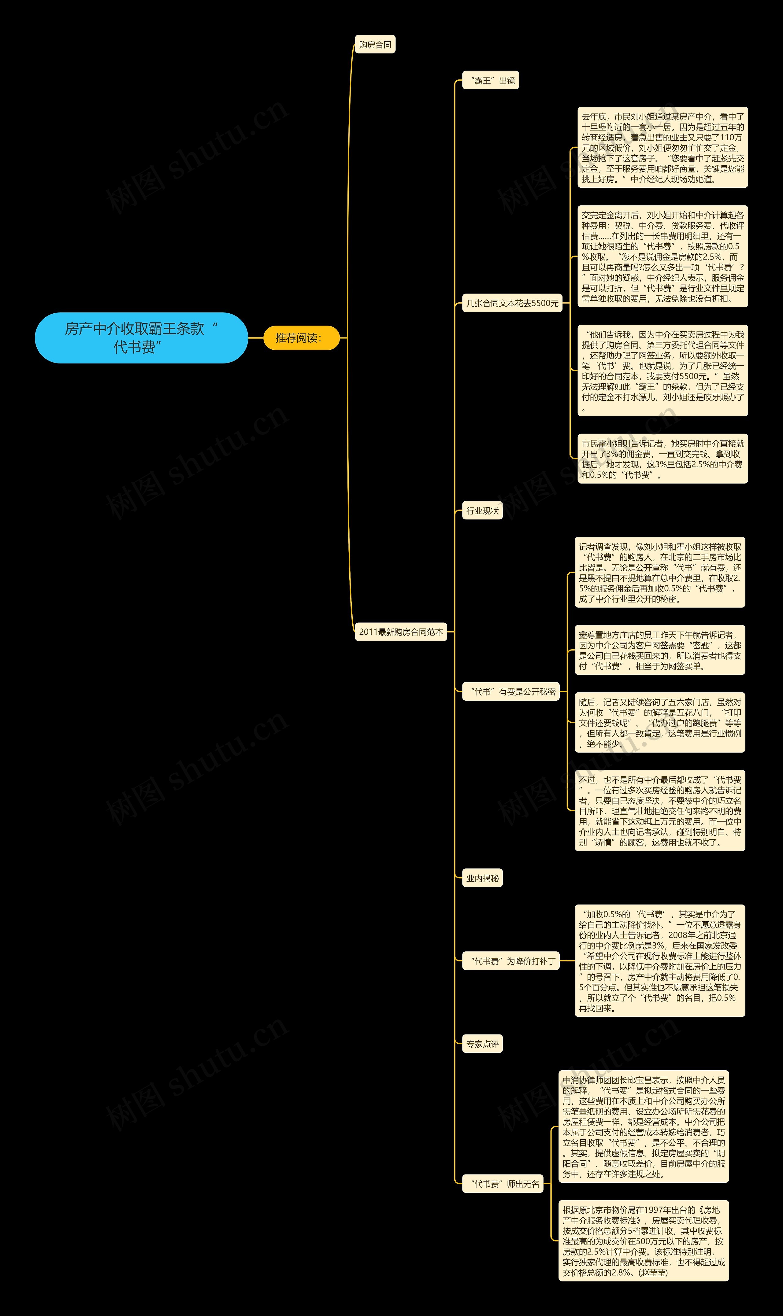 房产中介收取霸王条款“代书费” 房产中介收取霸王条款“代书费”