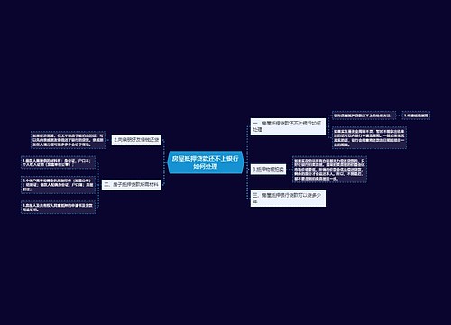 房屋抵押贷款还不上银行如何处理