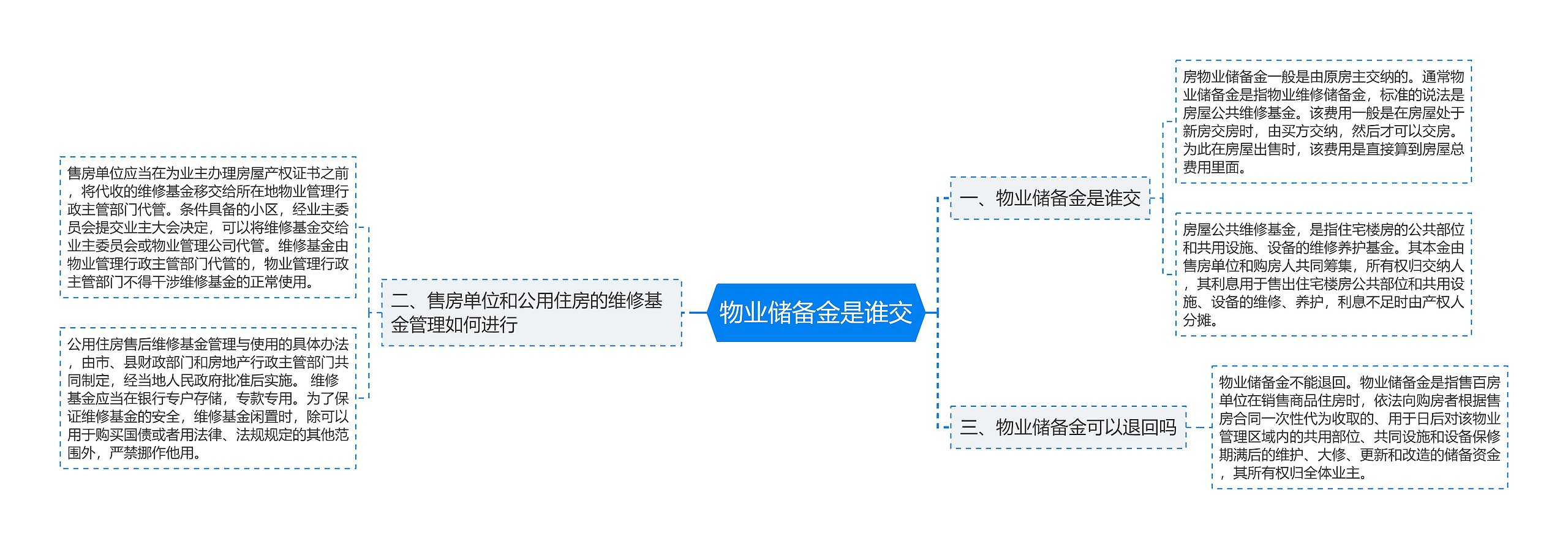 物业储备金是谁交