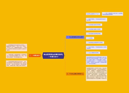 物业管理费包括哪些费用,一年要交多少