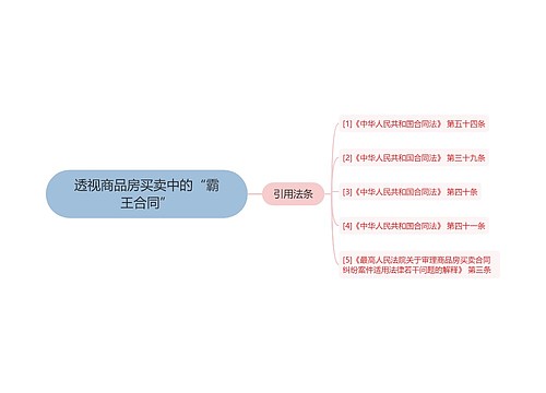 透视商品房买卖中的“霸王合同”