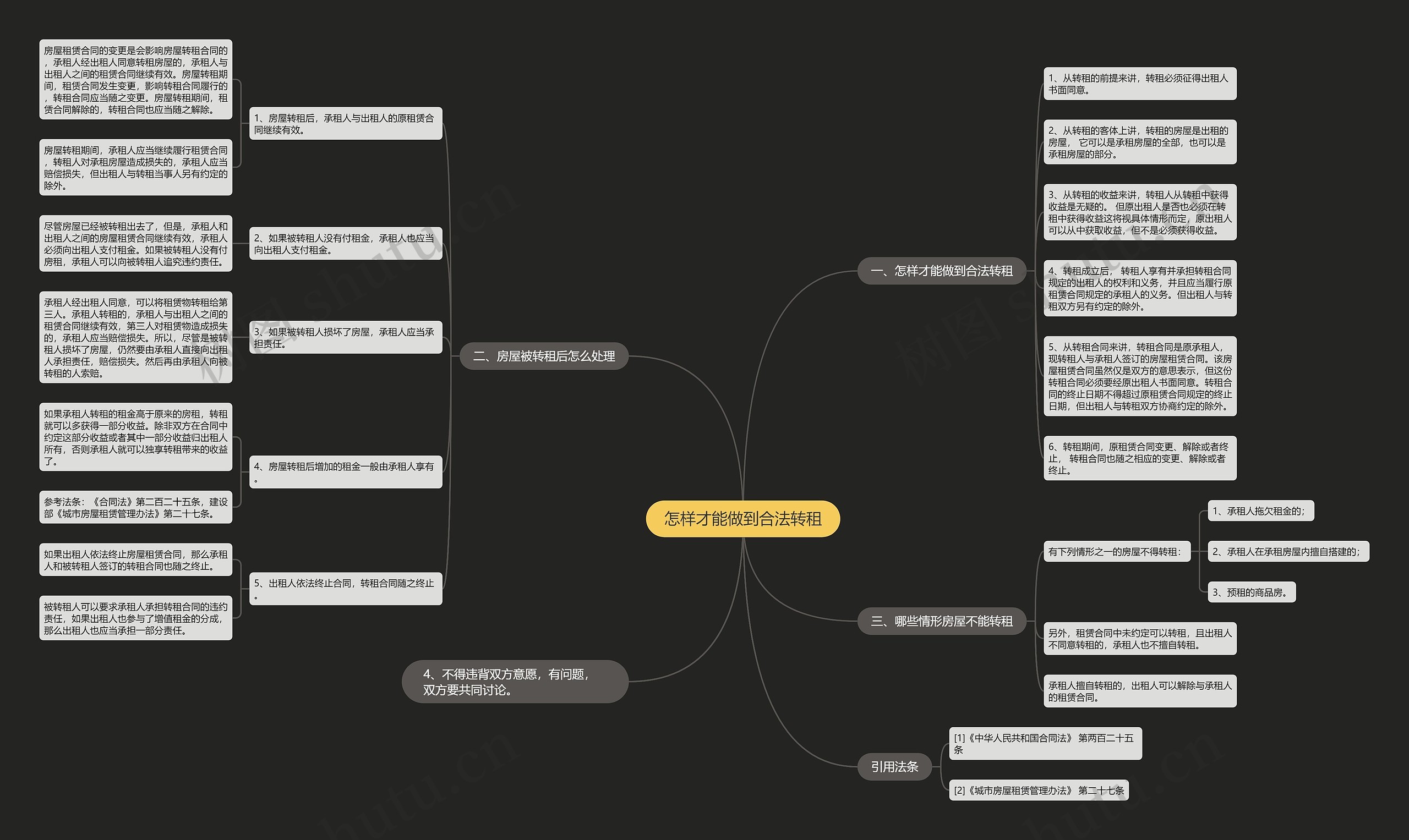 怎样才能做到合法转租思维导图