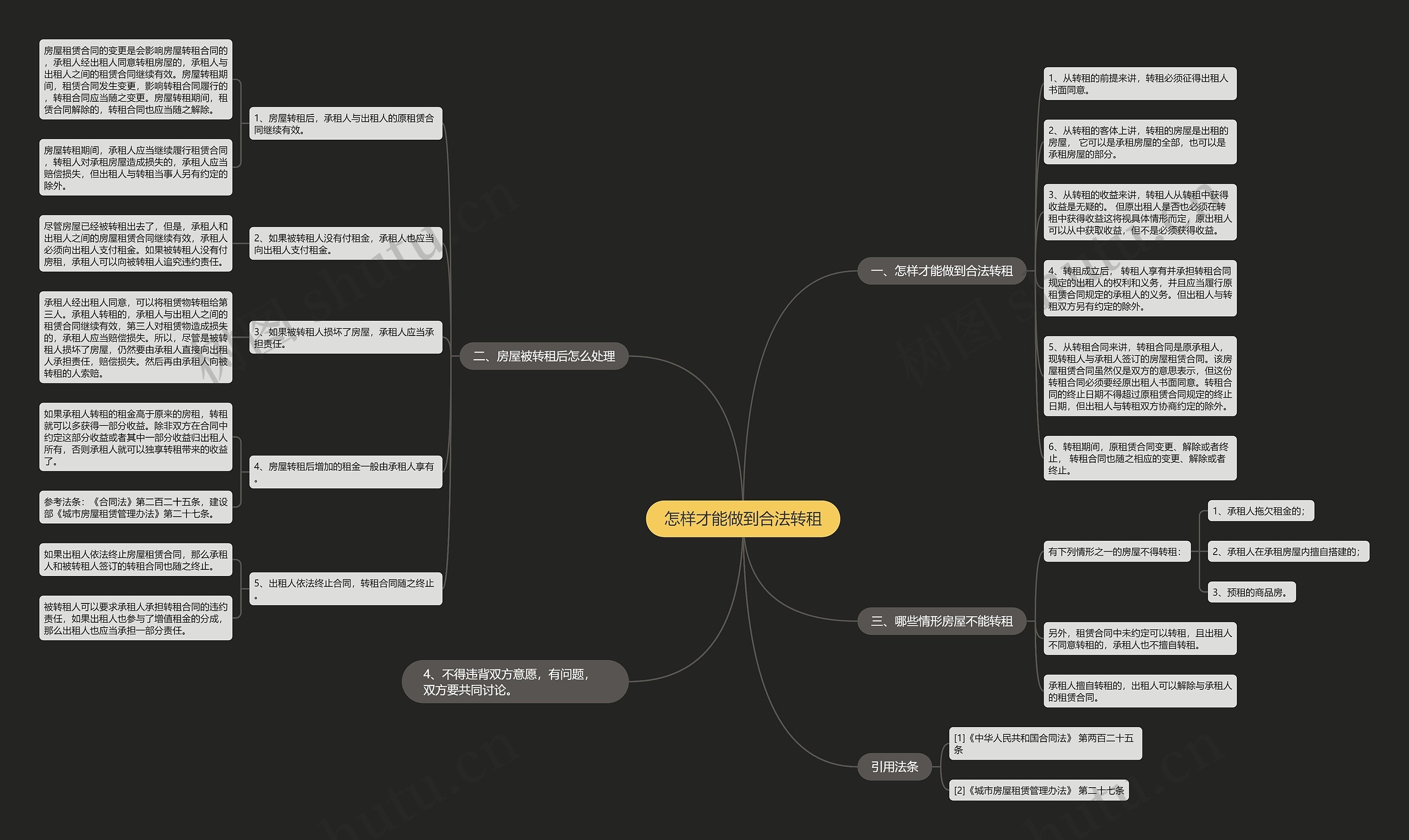 怎样才能做到合法转租 怎样才能做到合法转租