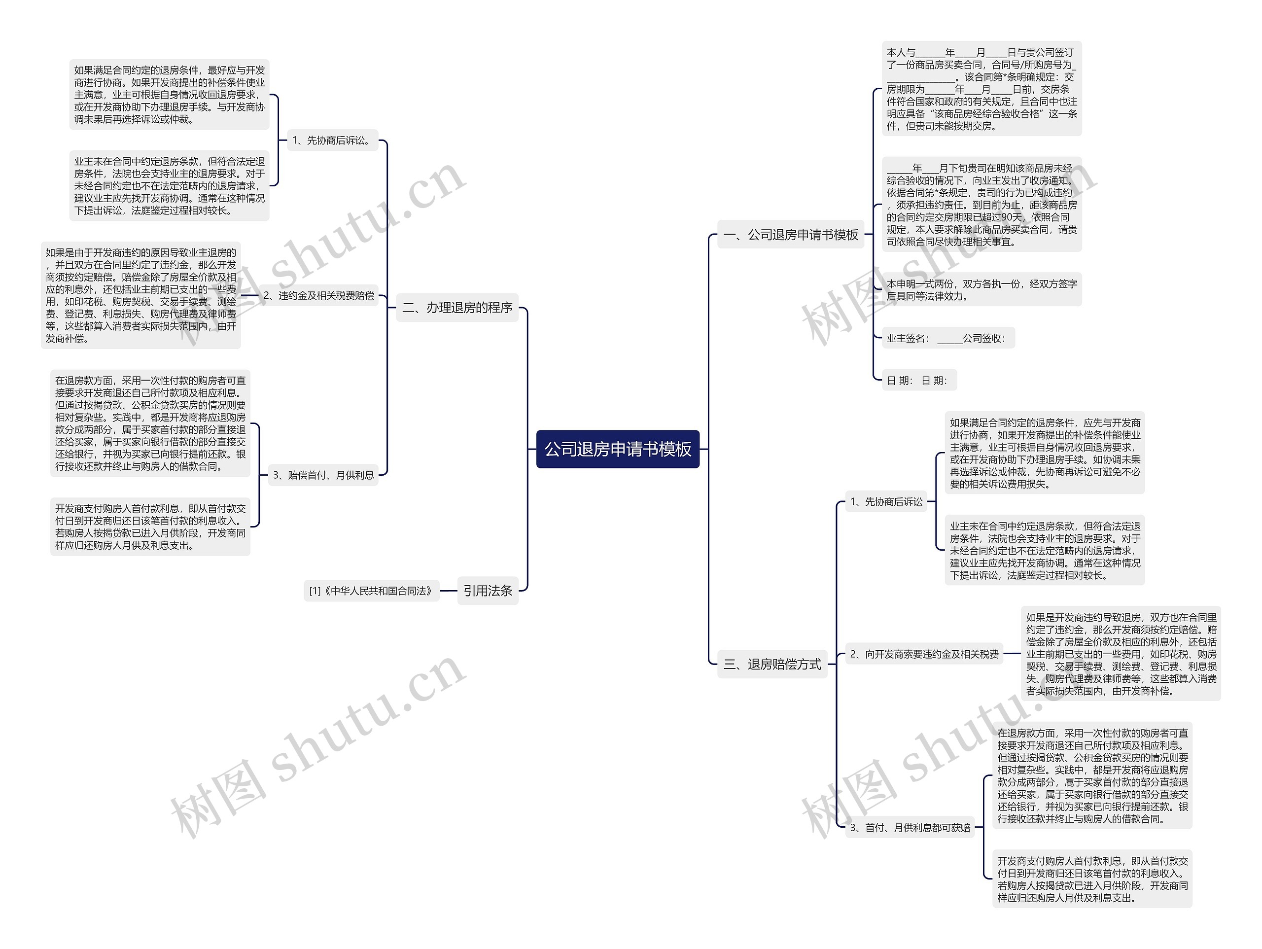 公司退房申请书思维导图