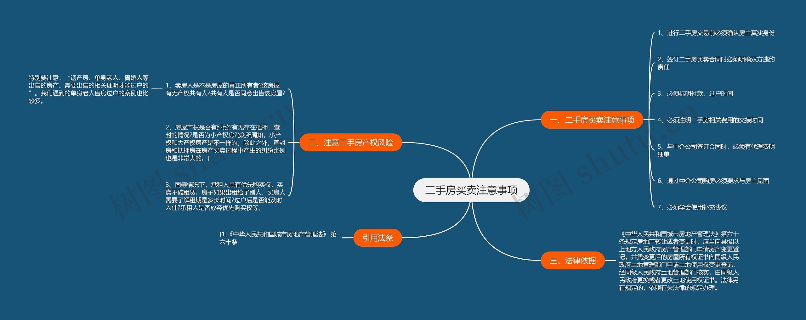 二手房买卖注意事项