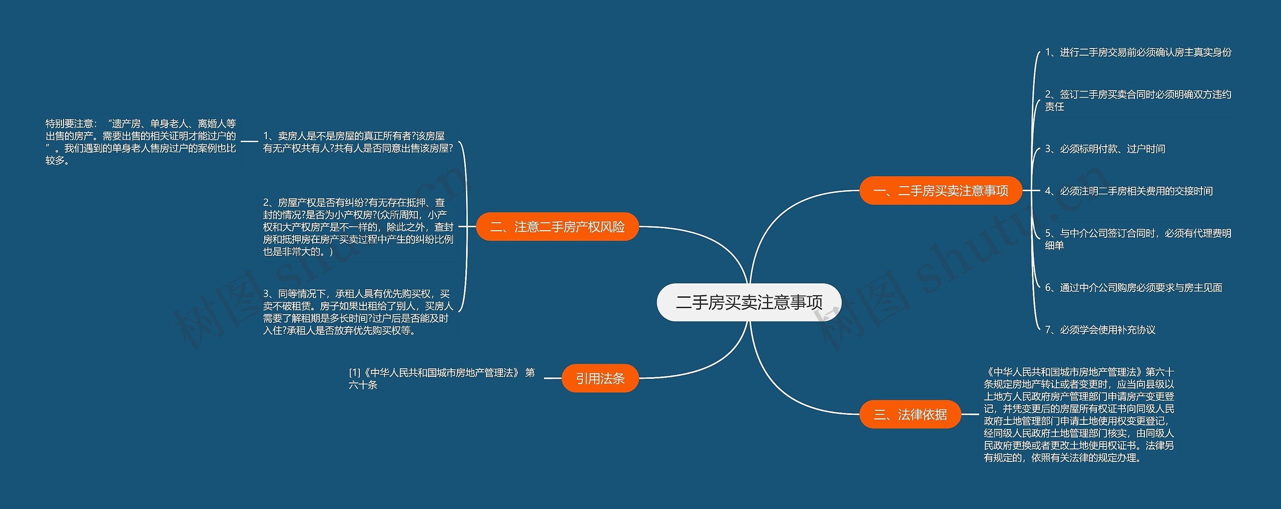 二手房买卖注意事项思维导图