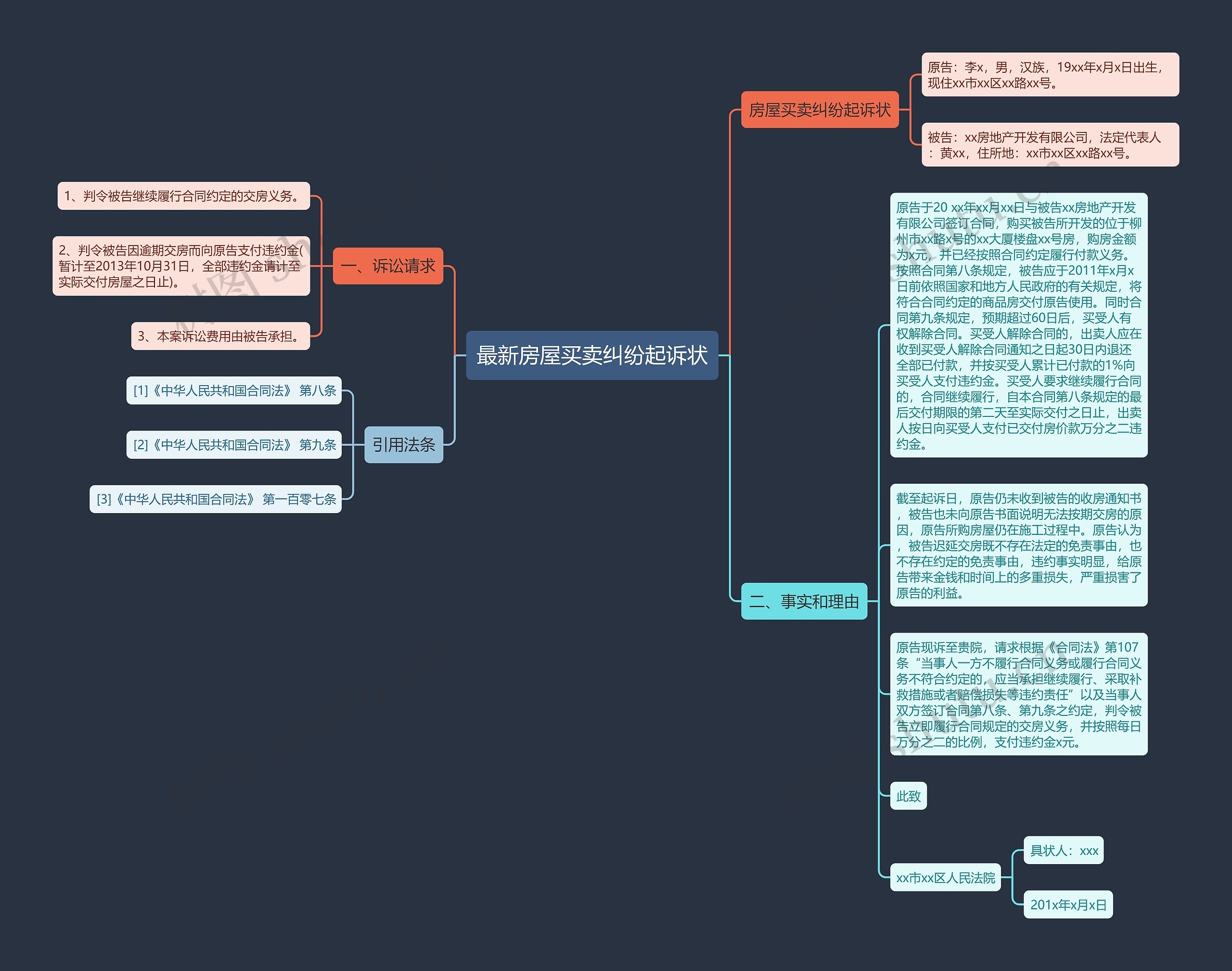最新房屋买卖纠纷起诉状思维导图
