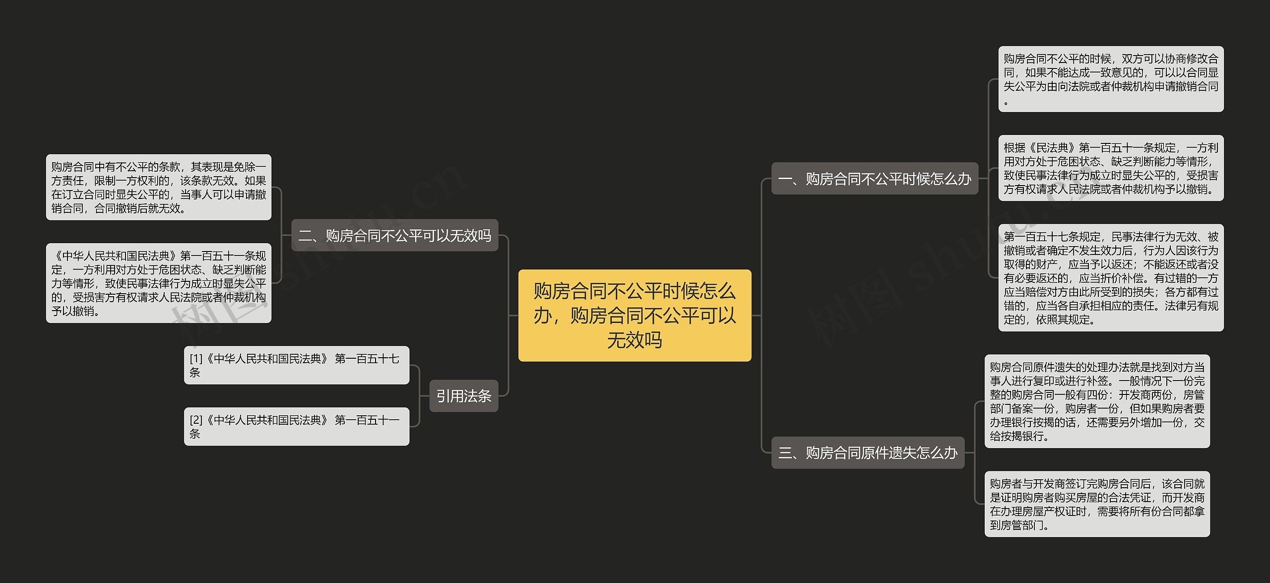 购房合同不公平时候怎么办，购房合同不公平可以无效吗思维导图