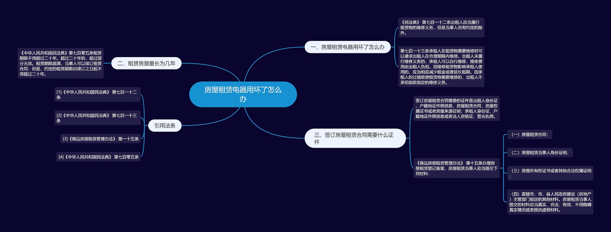 房屋租赁电器用坏了怎么办思维导图