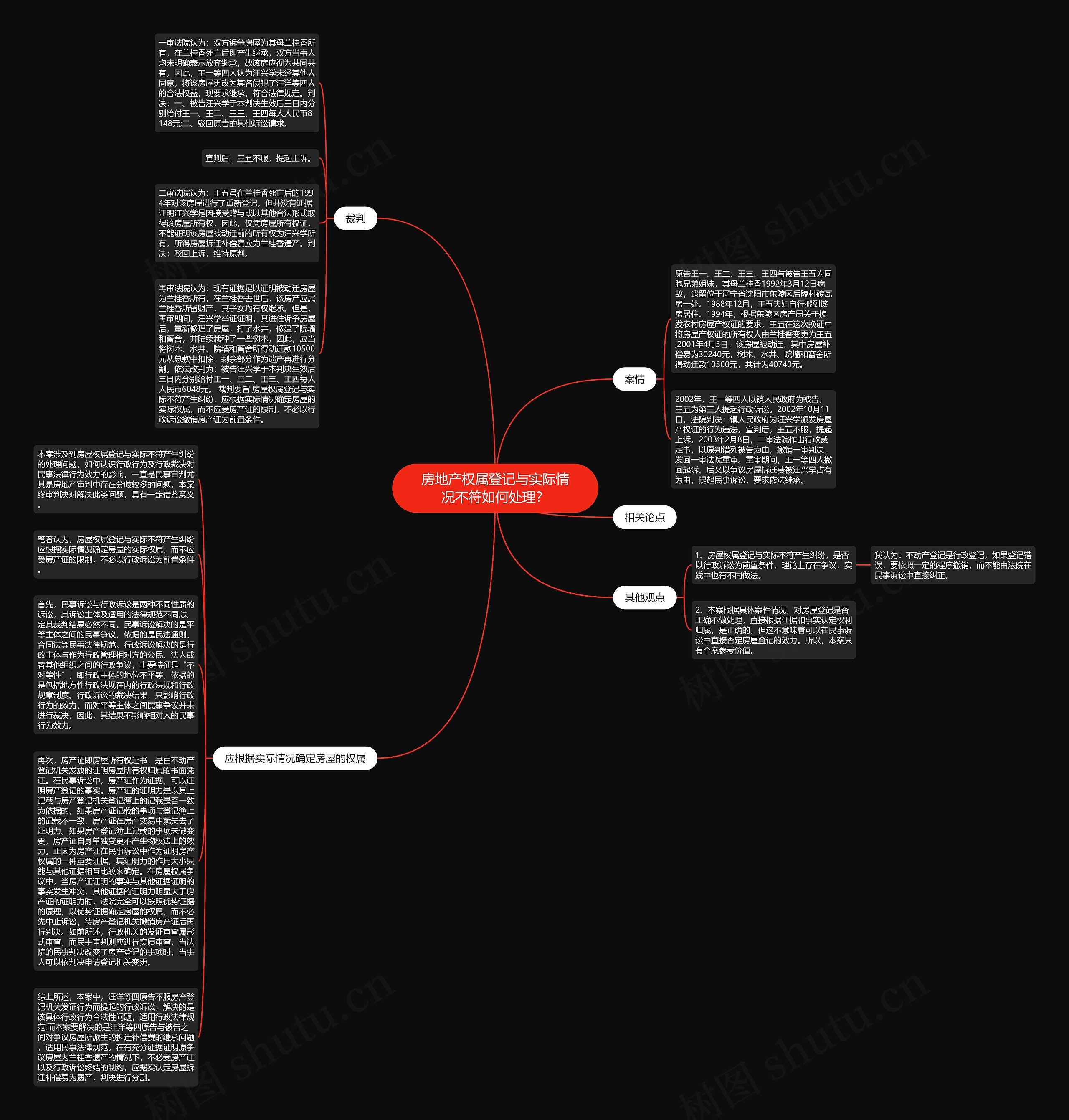 房地产权属登记与实际情况不符如何处理？思维导图