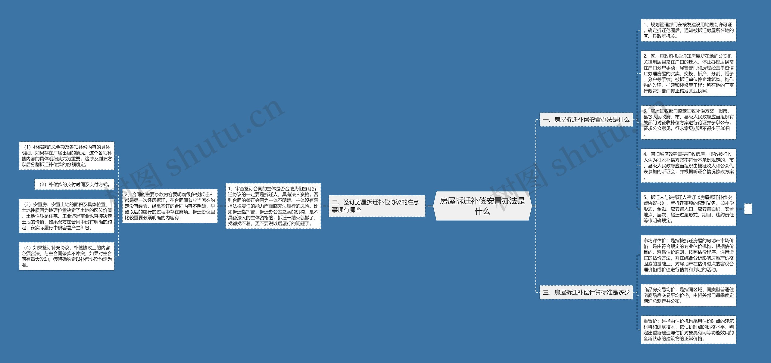 房屋拆迁补偿安置办法是什么 房屋拆迁补偿安置办法是什么