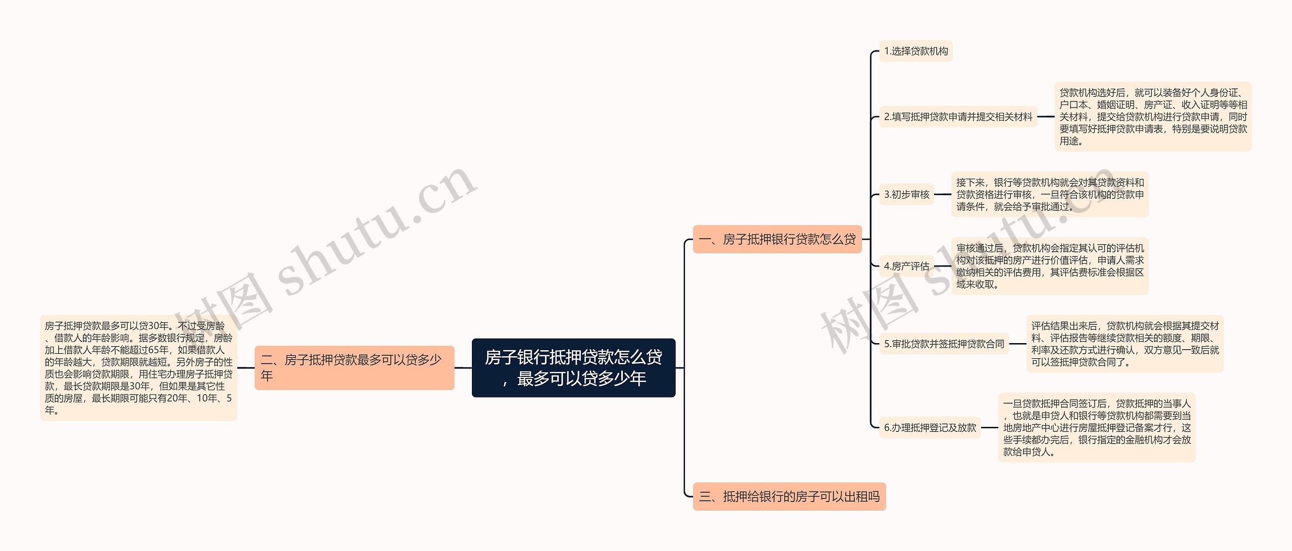 房子银行抵押贷款怎么贷，最多可以贷多少年