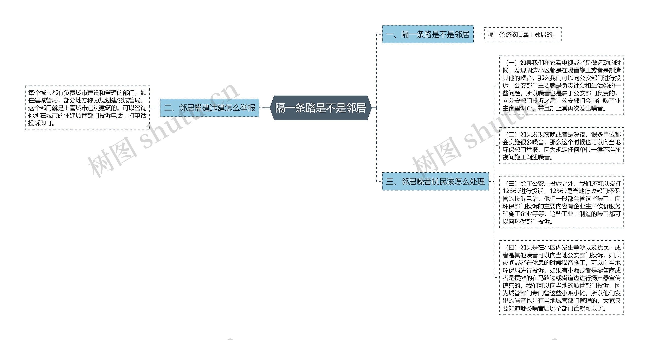 隔一条路是不是邻居思维导图