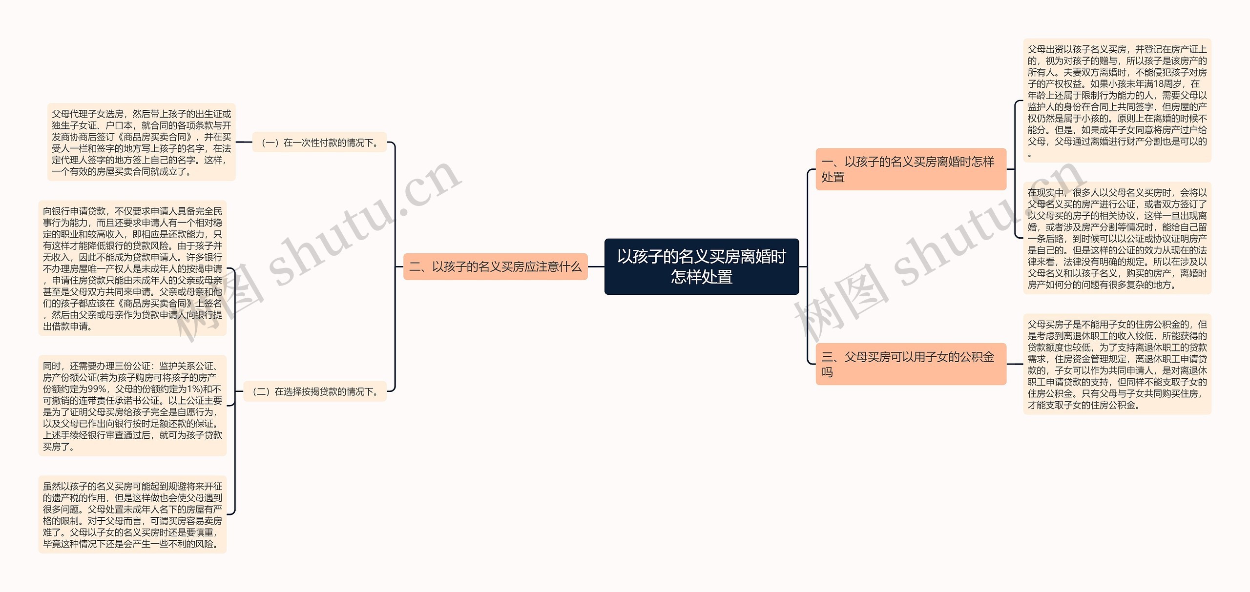 以孩子的名义买房离婚时怎样处置思维导图
