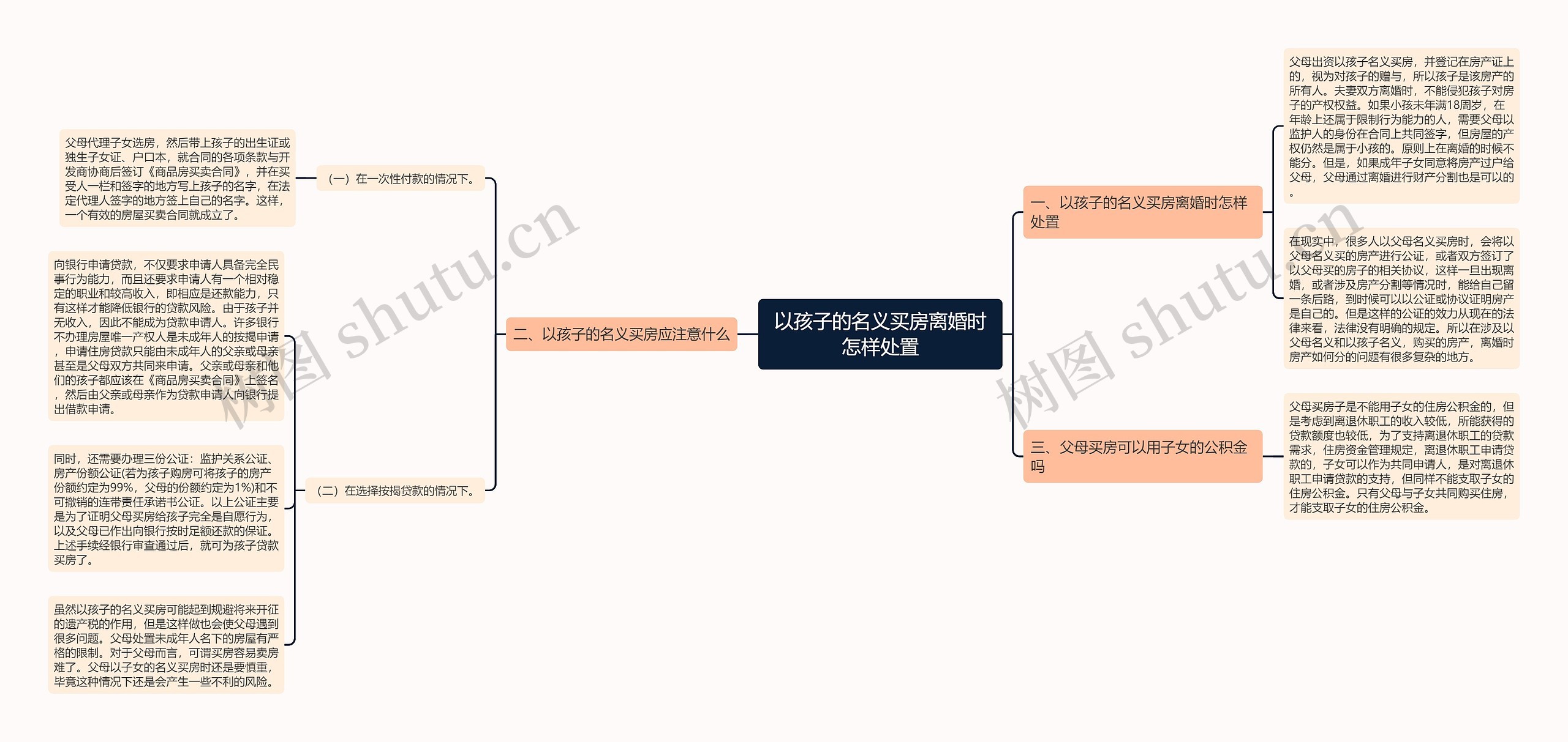 以孩子的名义买房离婚时怎样处置 以孩子的名义买房离婚时怎样处置