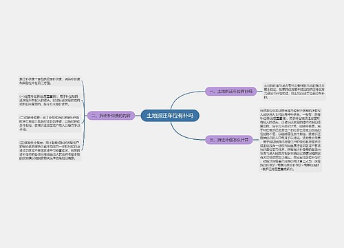 土地拆迁车位有补吗