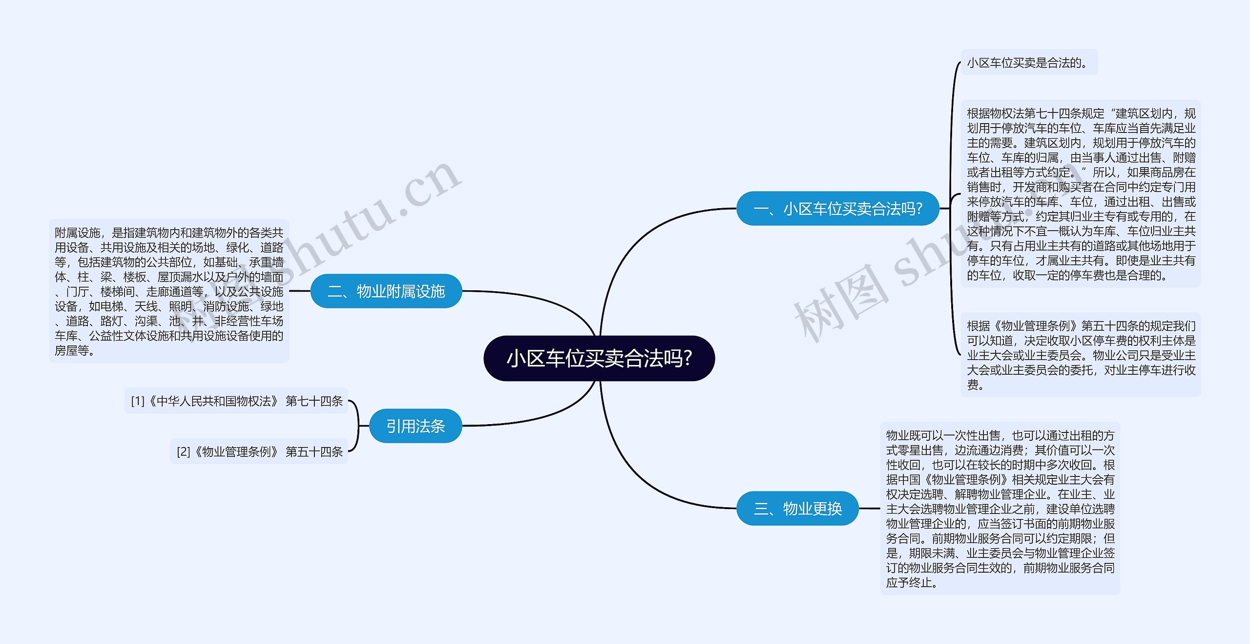 小区车位买卖合法吗?