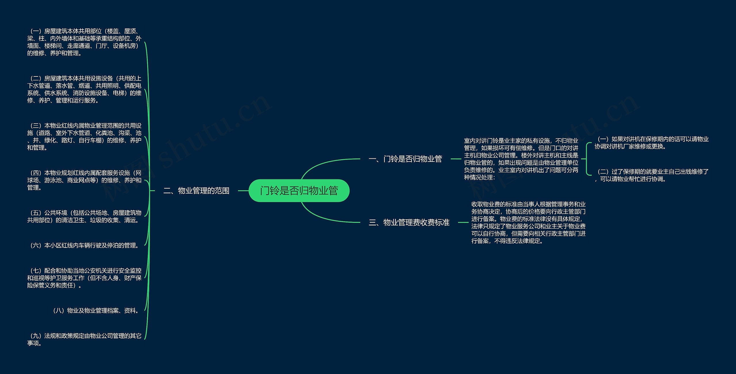 门铃是否归物业管