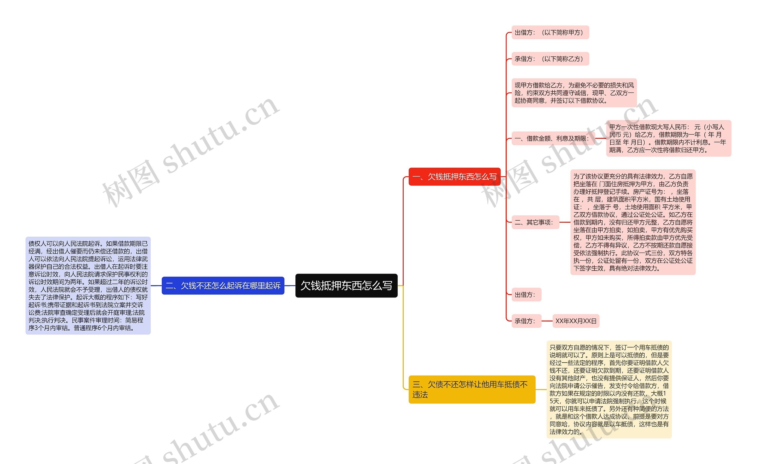 欠钱抵押东西怎么写思维导图