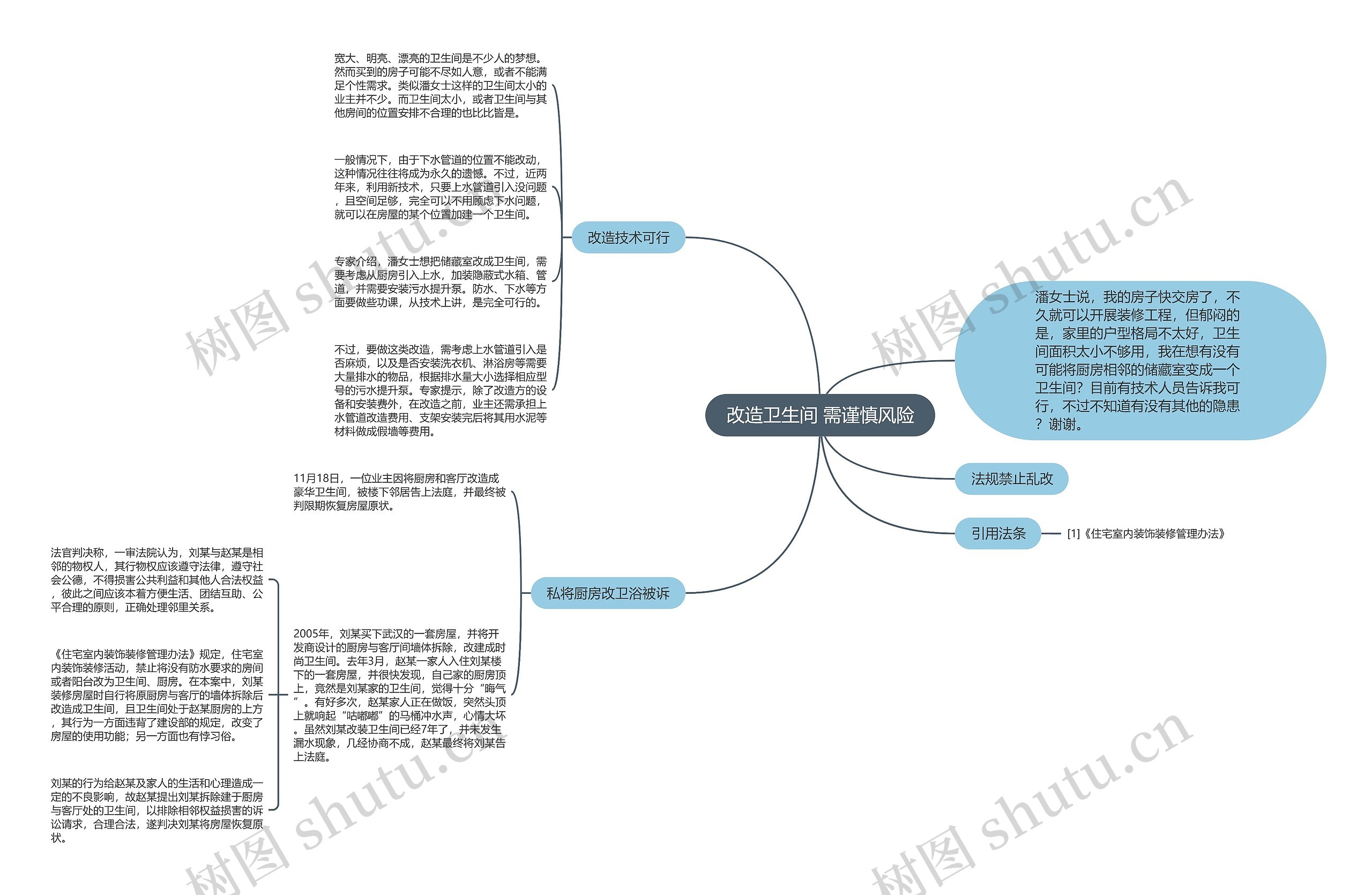 改造卫生间 需谨慎风险思维导图