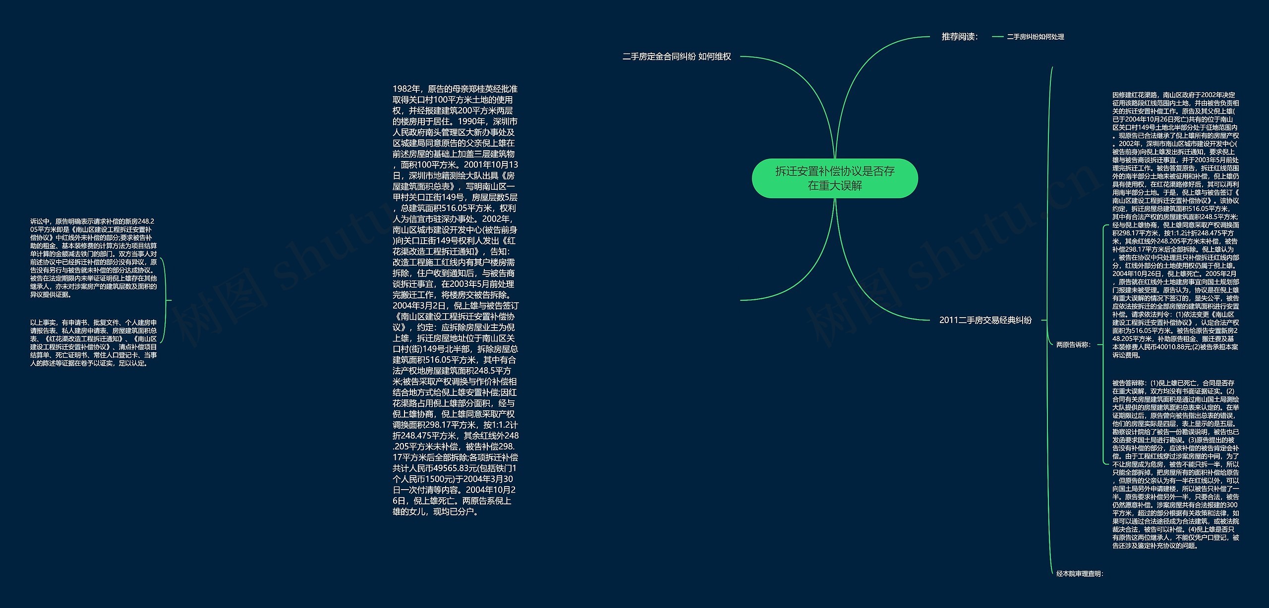 拆迁安置补偿协议是否存在重大误解思维导图