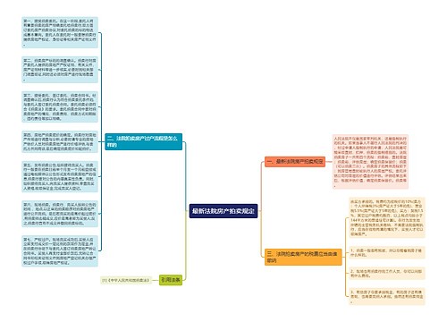 最新法院房产拍卖规定