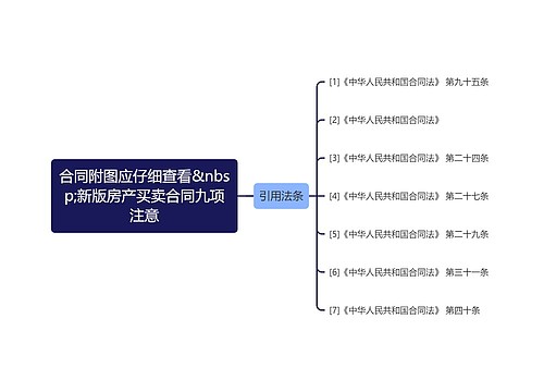 合同附图应仔细查看&nbsp;新版房产买卖合同九项注意