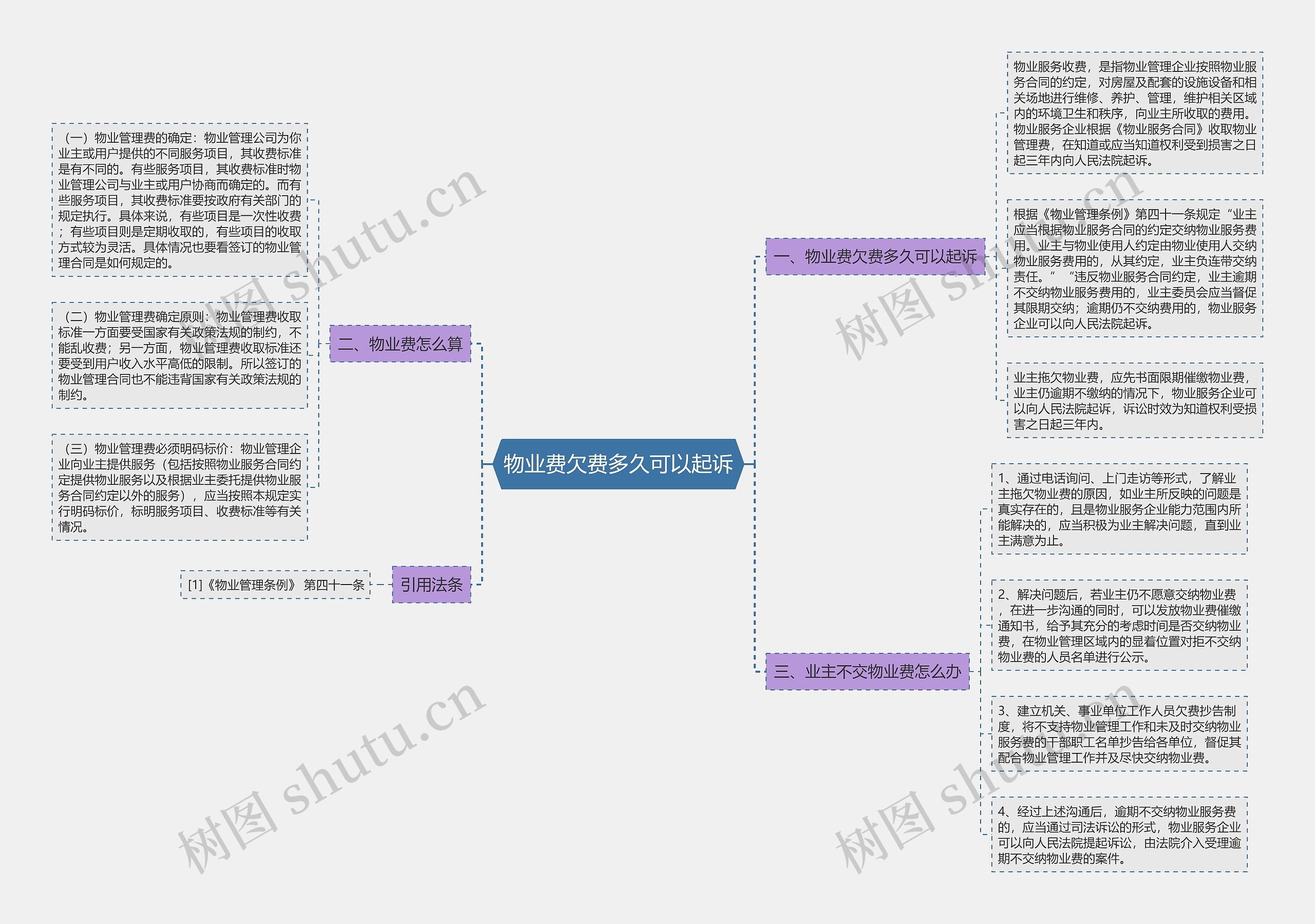 物业费欠费多久可以起诉