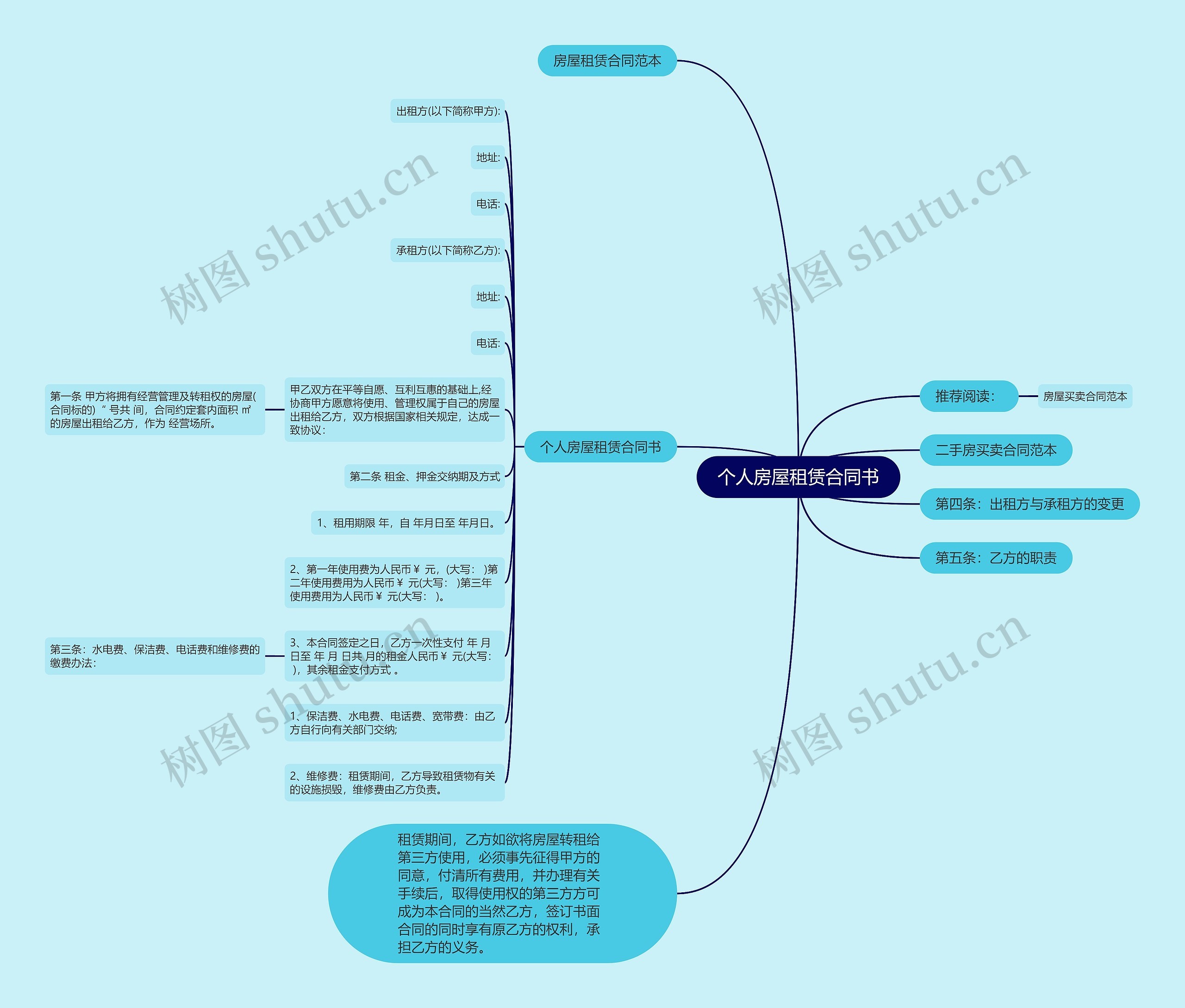 个人房屋租赁合同书思维导图