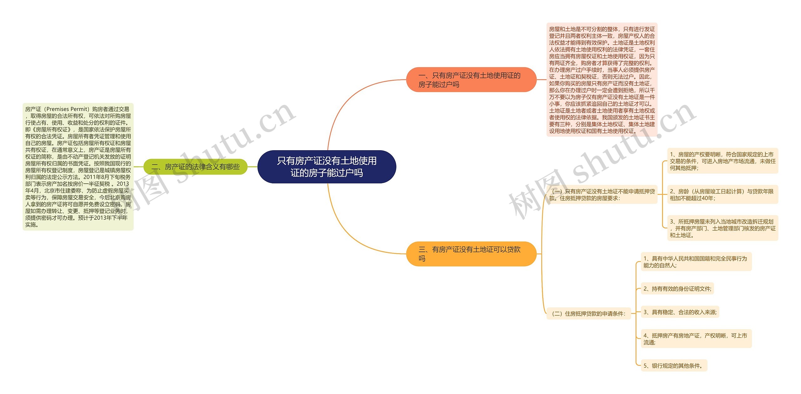 只有房产证没有土地使用证的房子能过户吗思维导图