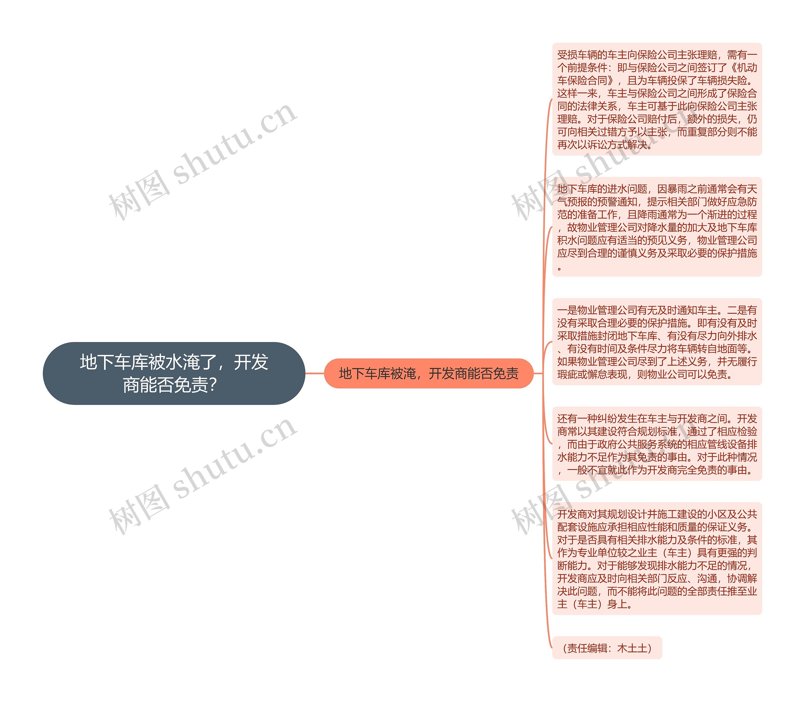 地下车库被水淹了，开发商能否免责？