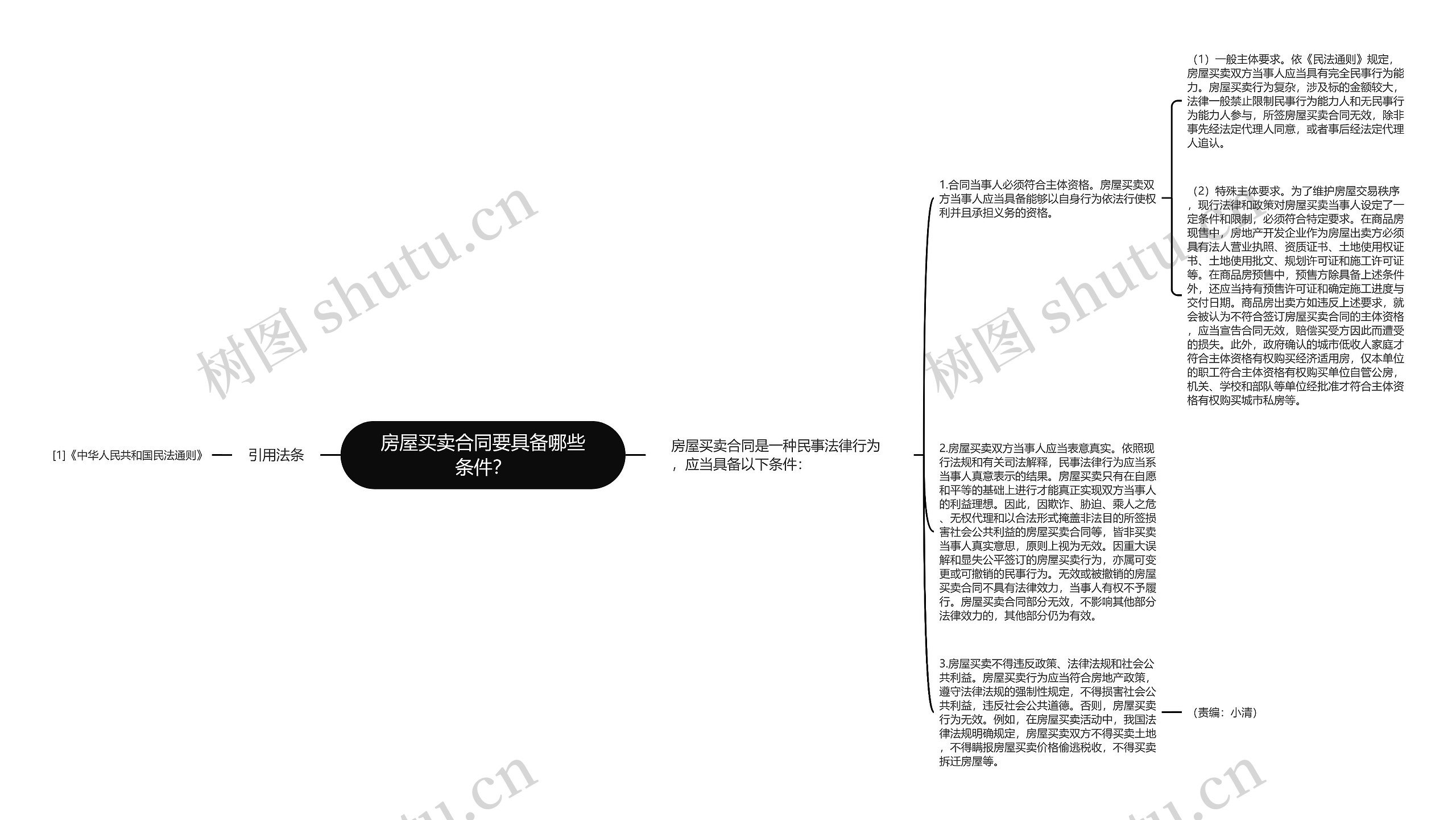 房屋买卖合同要具备哪些条件？思维导图