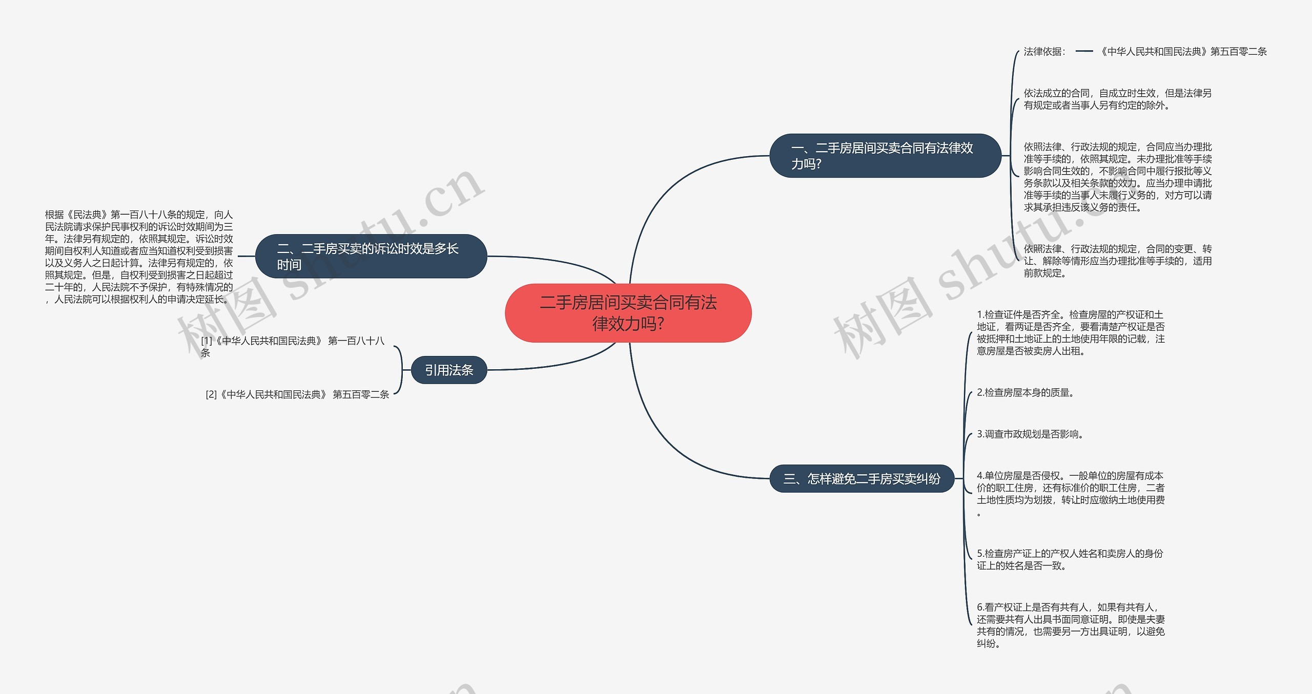 二手房居间买卖合同有法律效力吗?思维导图