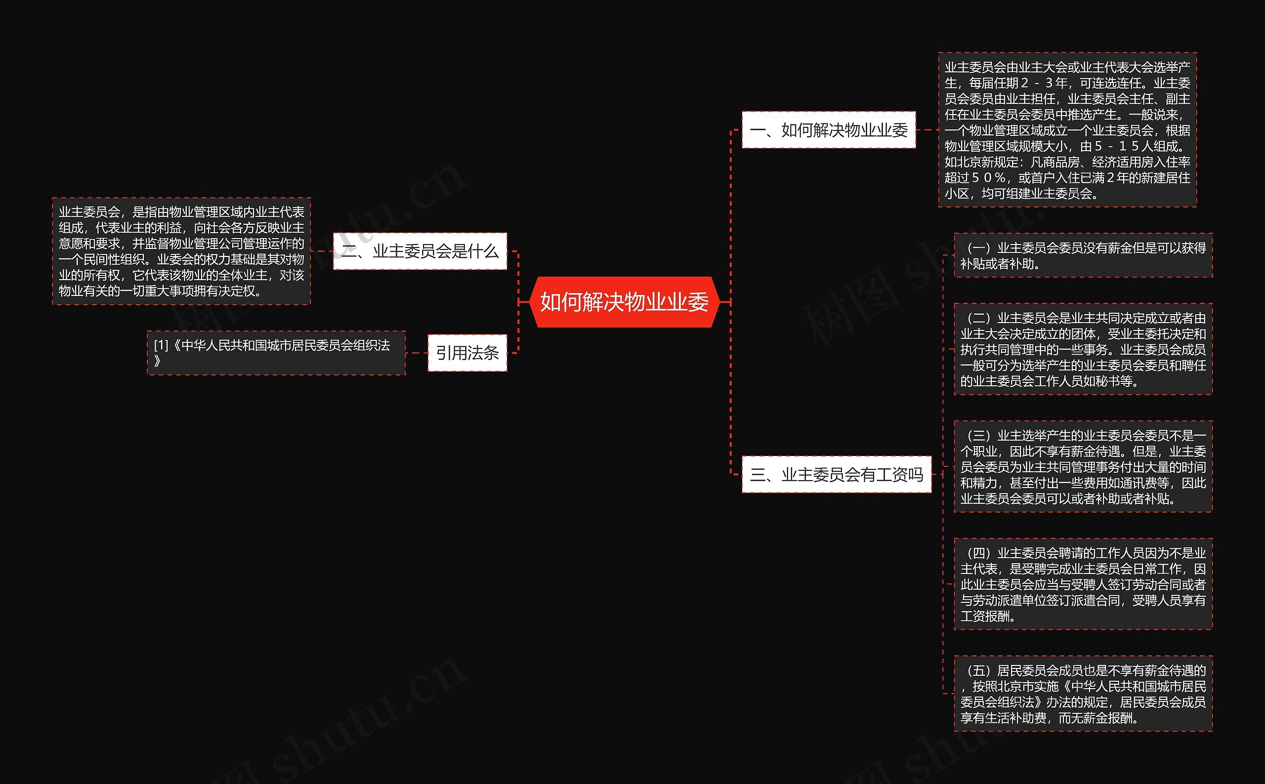 如何解决物业业委思维导图