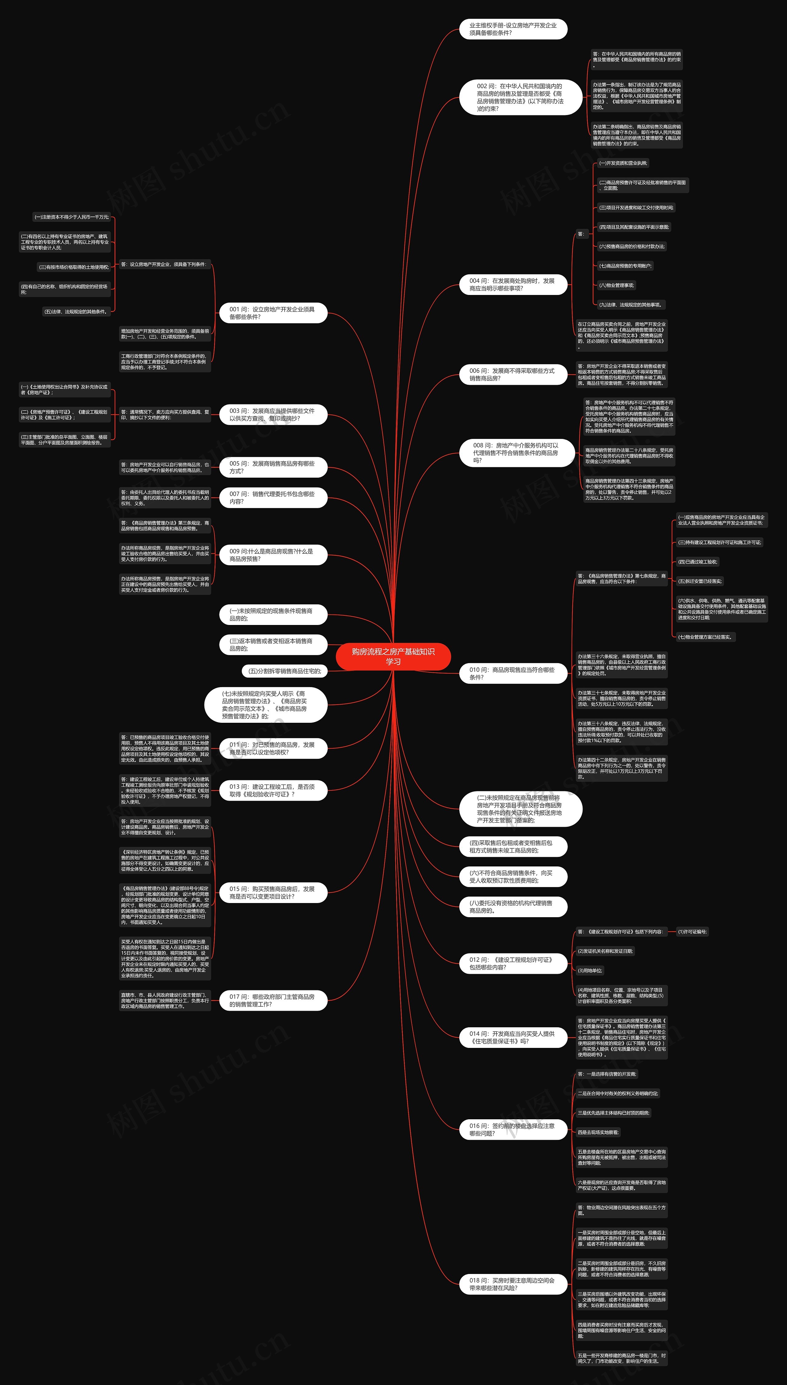 购房流程之房产基础知识学习思维导图