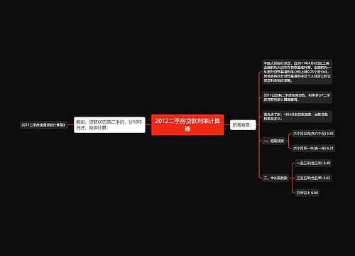 2012二手房贷款利率计算器