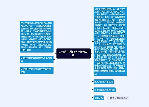 因去世引发的房产继承纠纷