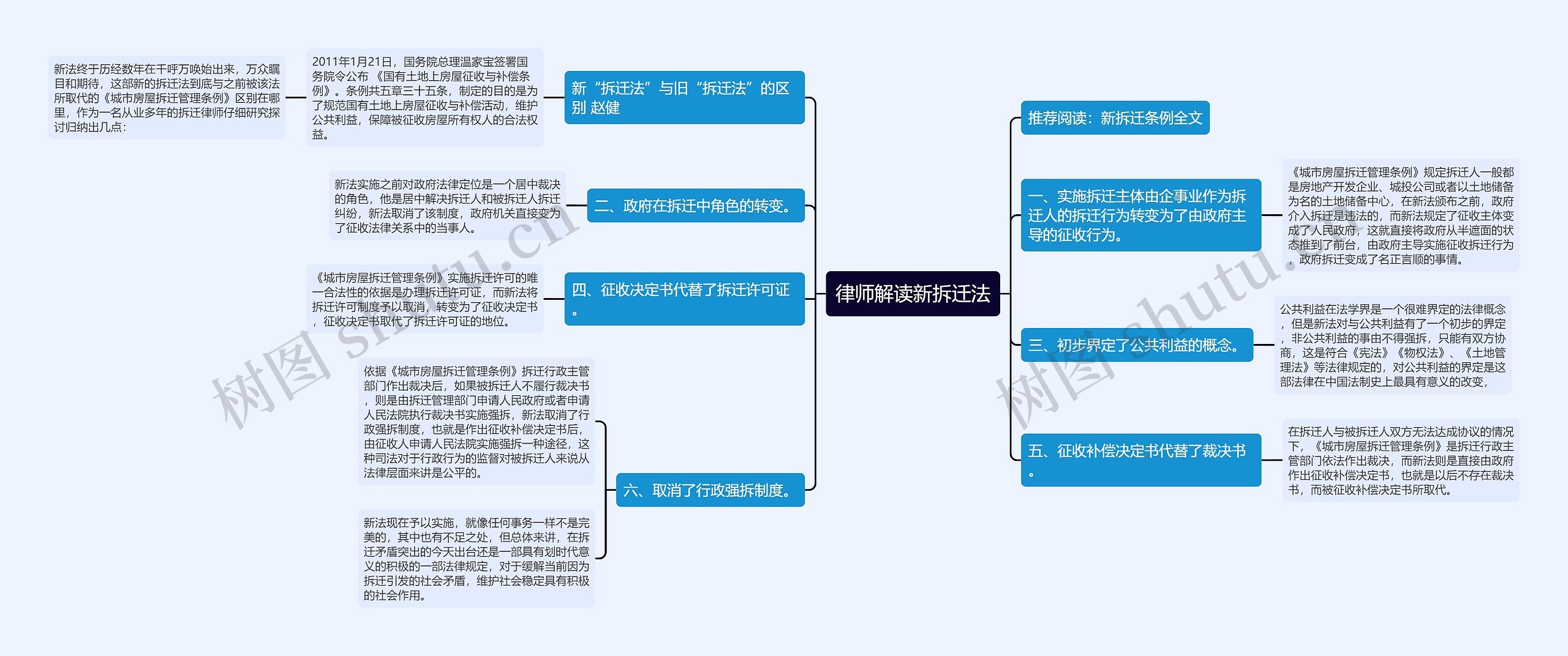 律师解读新拆迁法