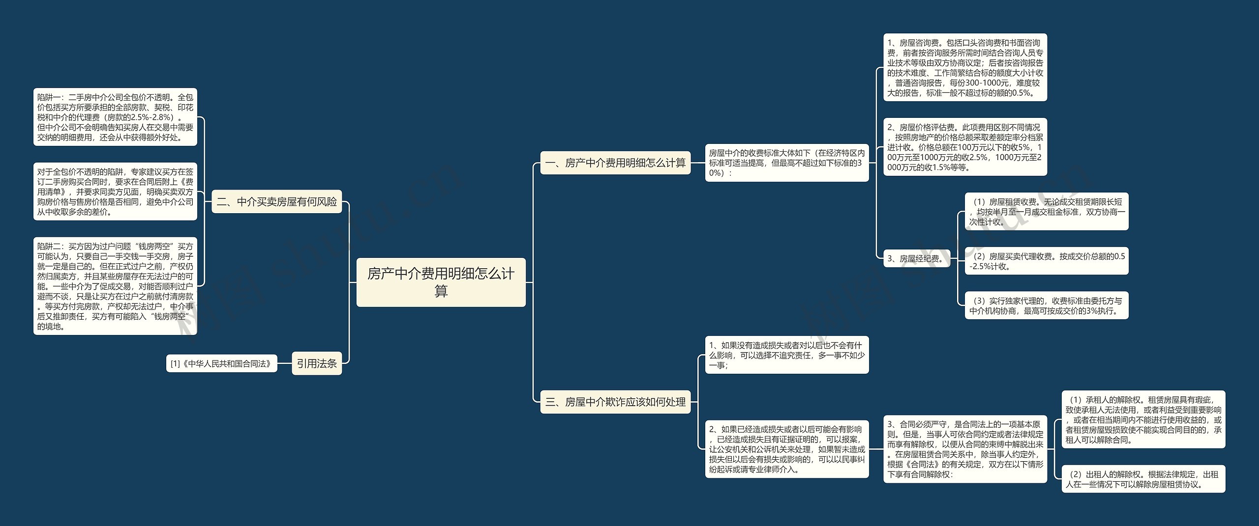 房产中介费用明细怎么计算 房产中介费用明细怎么计算