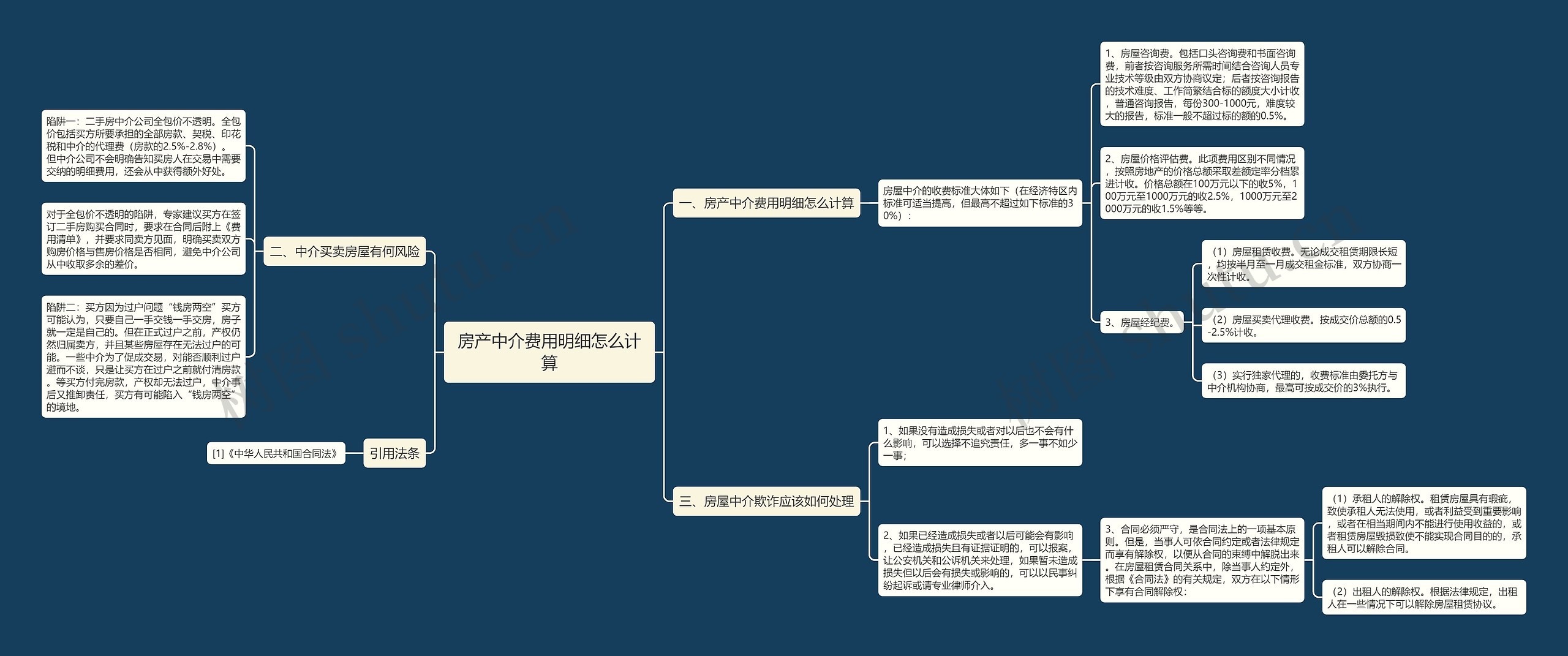 房产中介费用明细怎么计算思维导图