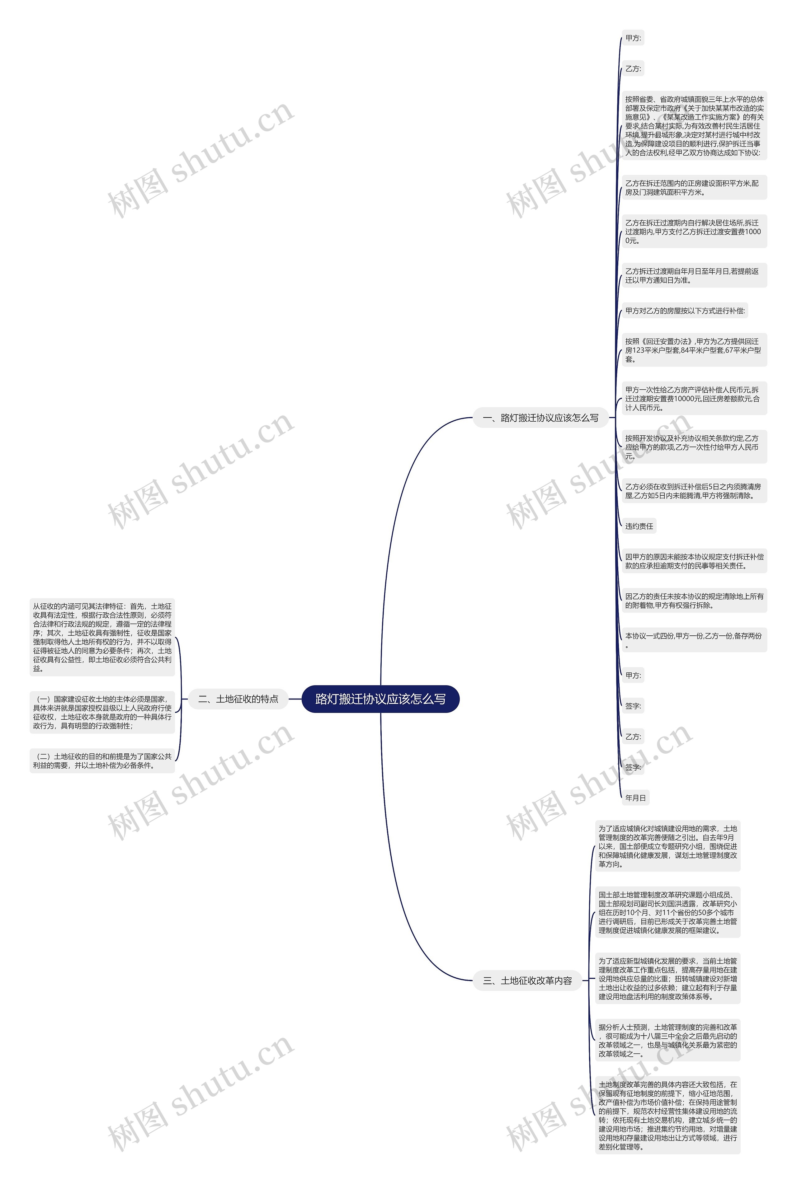 路灯搬迁协议应该怎么写思维导图