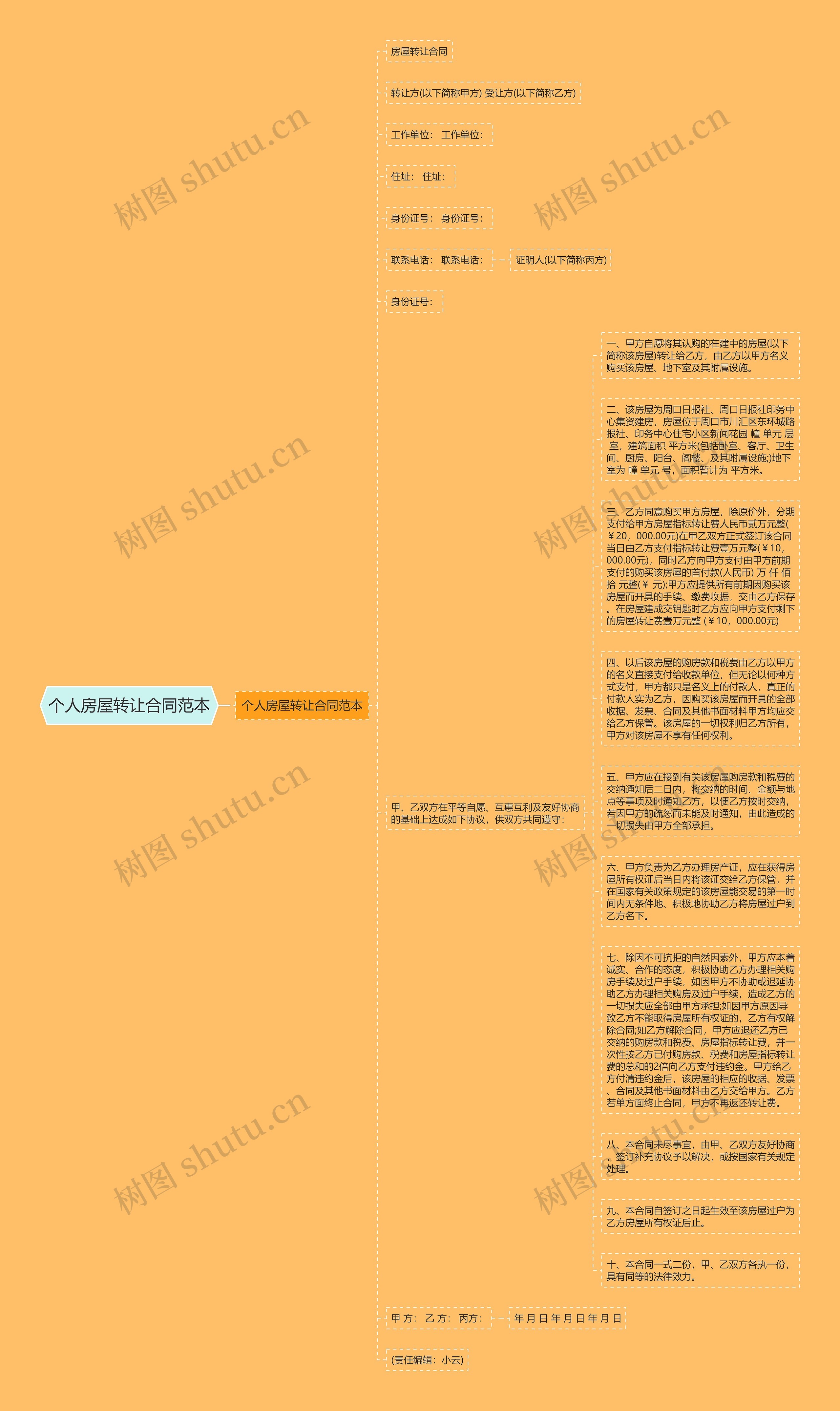 个人房屋转让合同范本思维导图