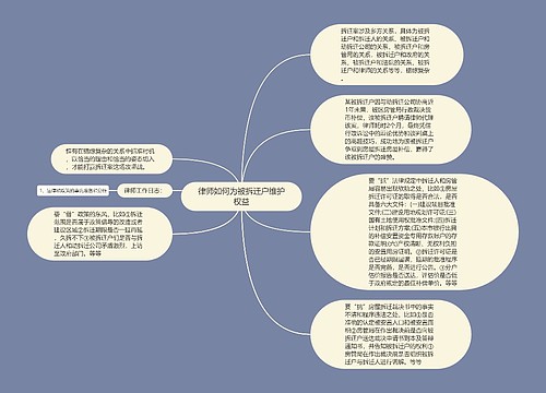 律师如何为被拆迁户维护权益