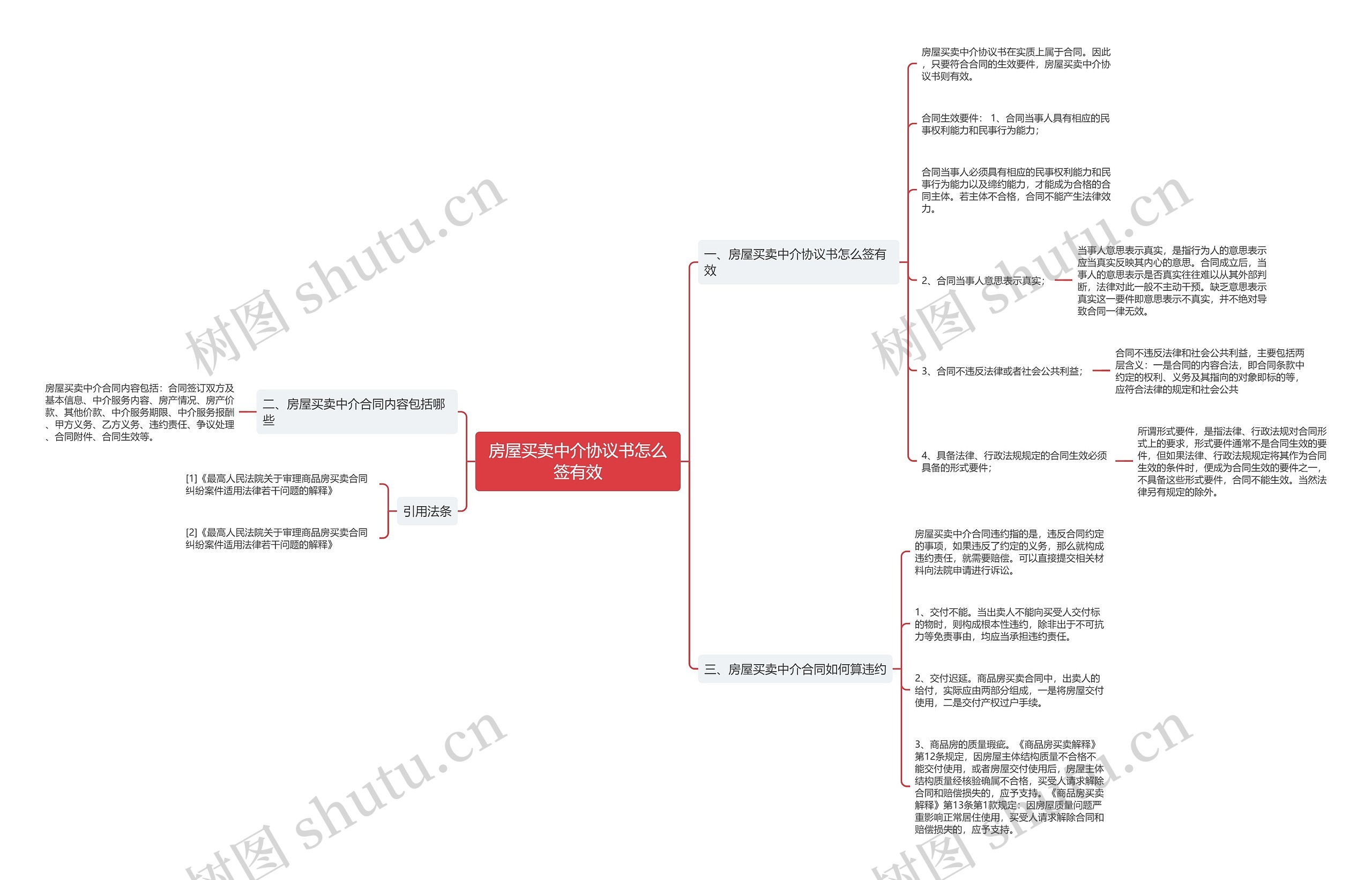 房屋买卖中介协议书怎么签有效思维导图