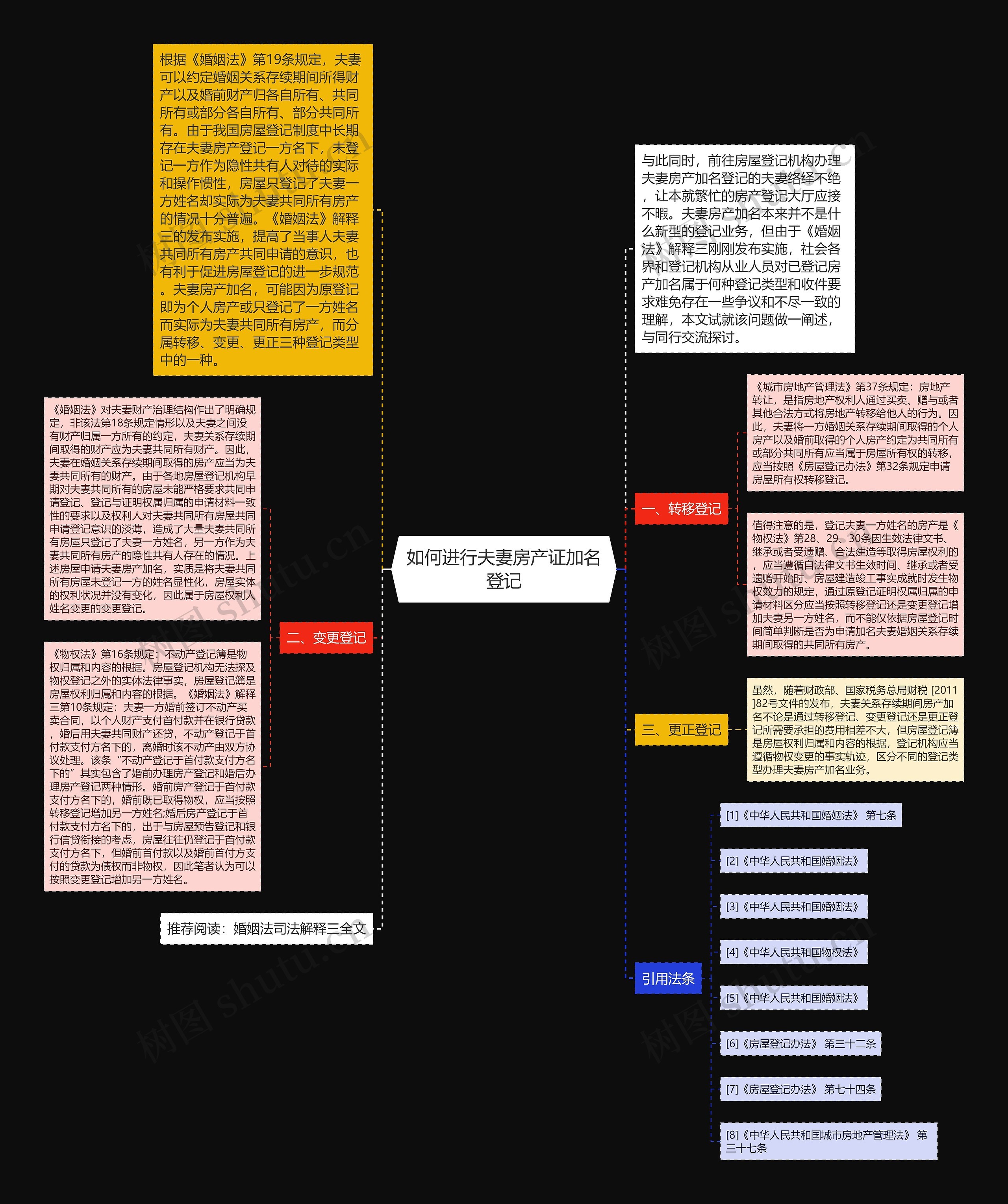 如何进行夫妻房产证加名登记 如何进行夫妻房产证加名登记
