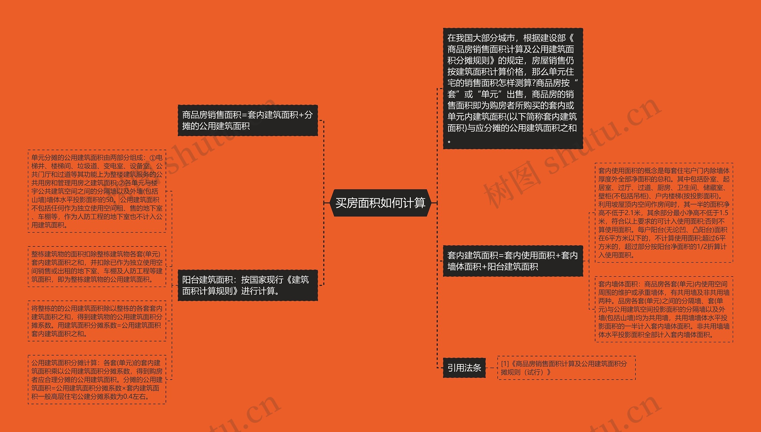 买房面积如何计算