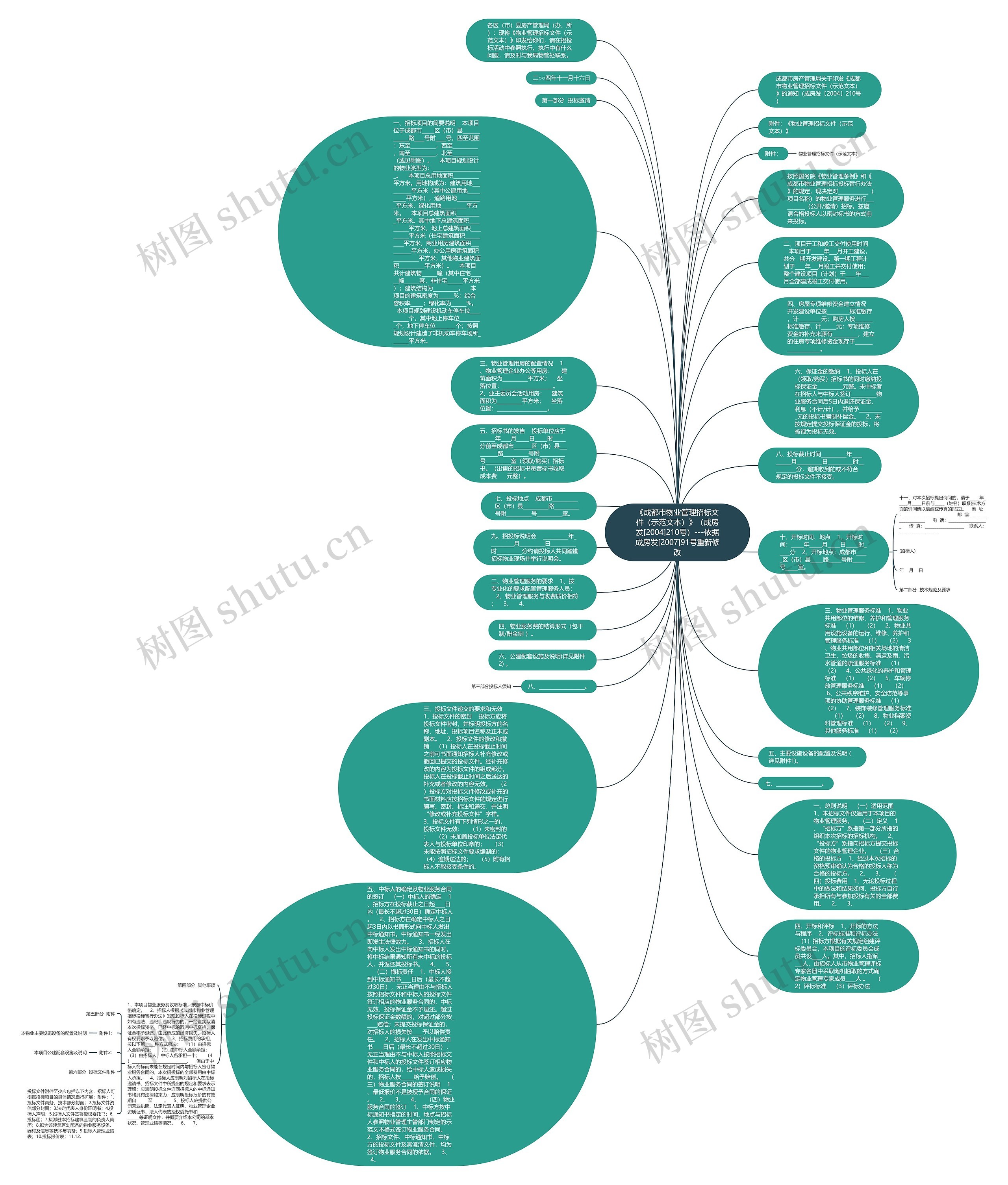《成都市物业管理招标文件（示范文本）》（成房发[2004]210号）---依据成房发[2007]91号重新修改思维导图